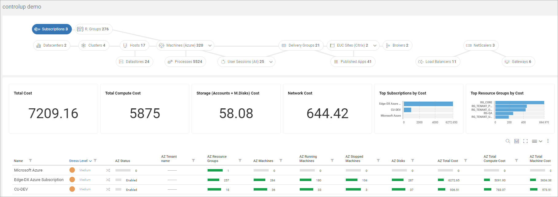 Getting Started With Azure In Controlup