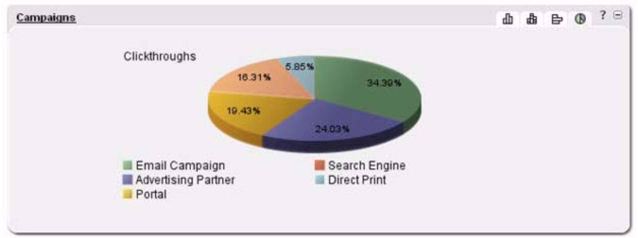 campaigns_dashboard