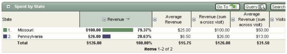 cust_rept_spend_by_state