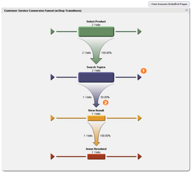 cust_service_conv_funnel2