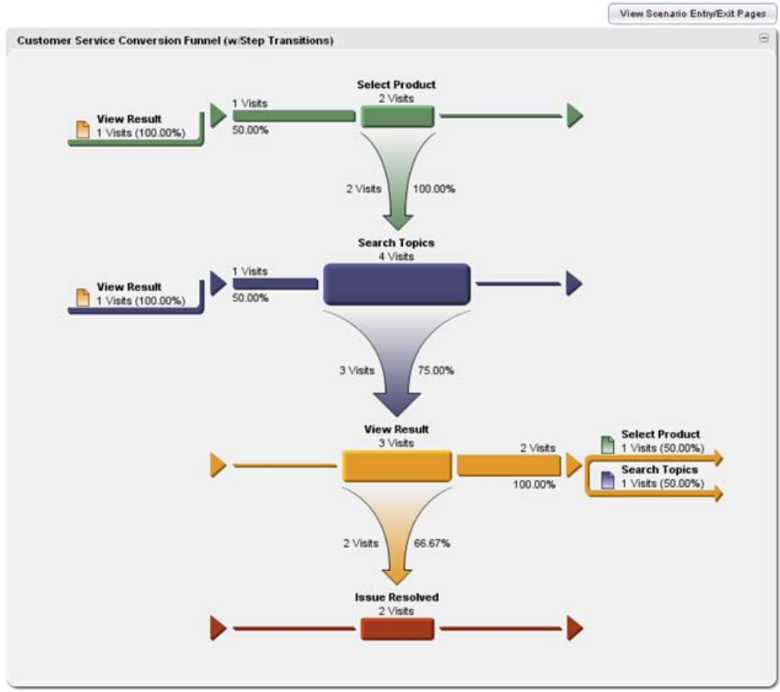 cust_service_conv_funnel6