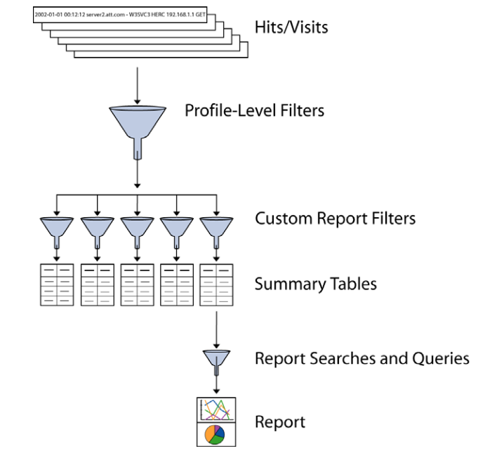 profile_lvl_filter_prcs