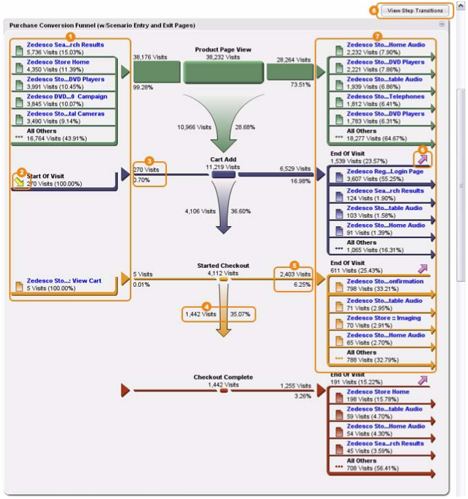 purchase_conversion_funnel