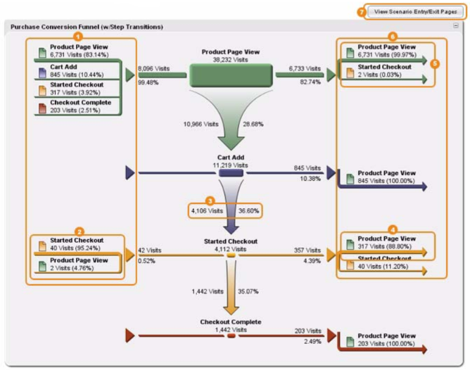 purchase_conversion_funnel2