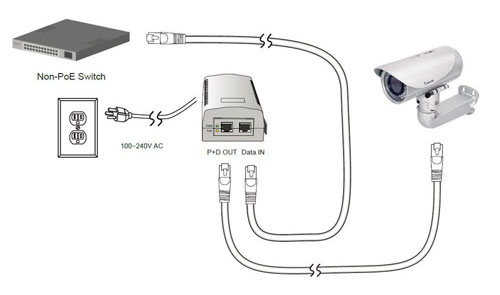 🔻🔻🔻Ejemplo🔻🔻Funcionamiento cámara IP con cable POE pasivo🔻🔻Un único  cable conexión cámara🔻 