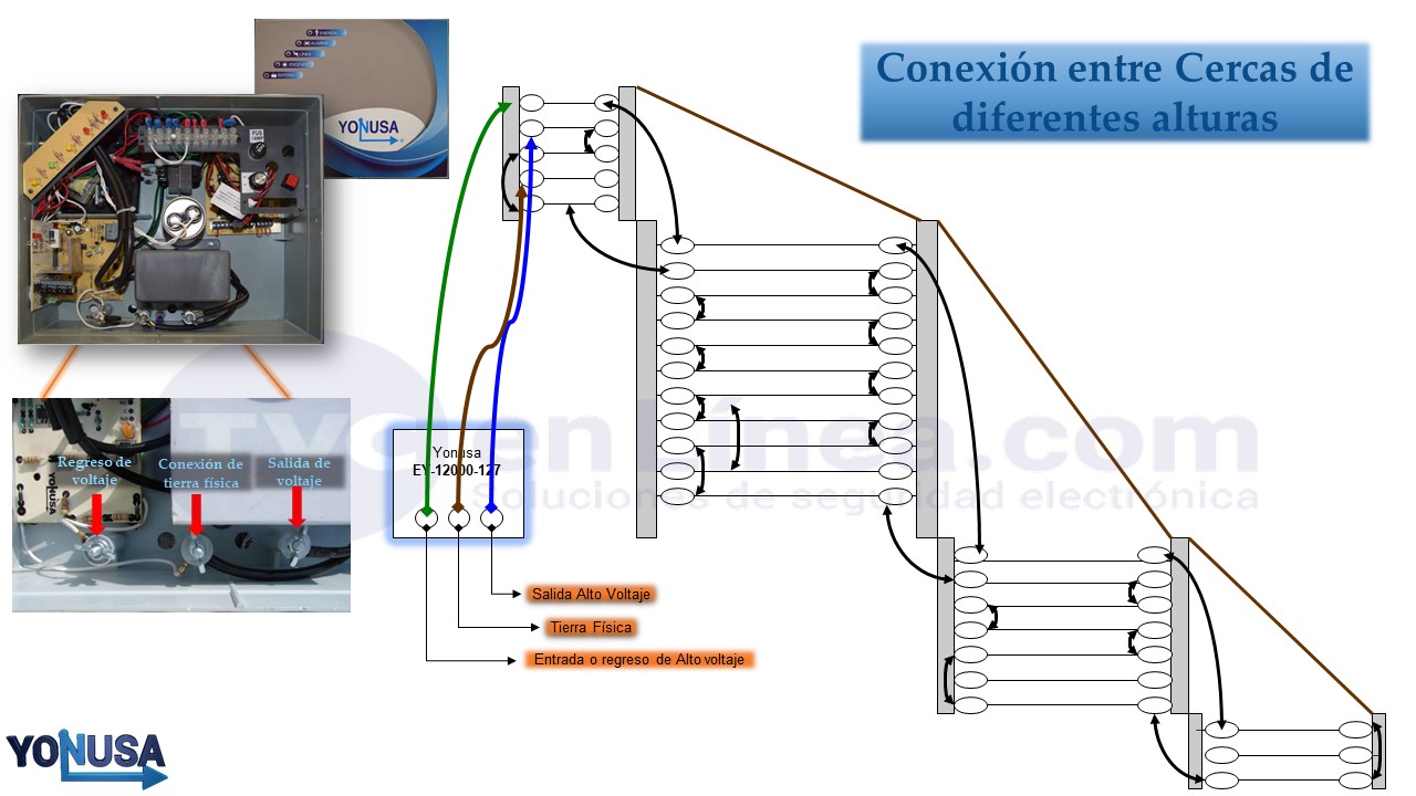 Doncella rescate hoja Diagrama de conexión del cerco eléctrico a diferentes alturas - YONUSA