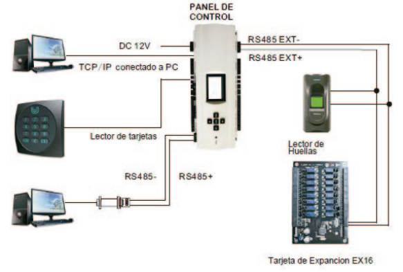 Guía-básica-e-información-básica-de-elevadores-con-equipos-ZK-EC10-y-EX16-img2.png