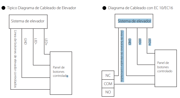 Guía-básica-e-información-básica-de-elevadores-con-equipos-ZK-EC10-y-EX16-img3.png