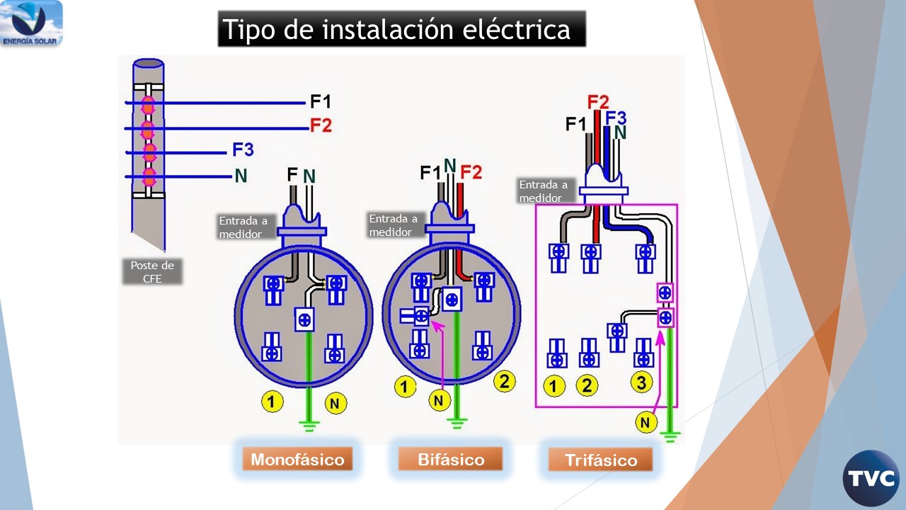 Yonusa-Como-identificar-el-sistema-eléctrico-monofásico-bifásico-y-trifásico.jpg