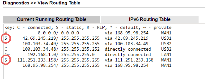 4-static route in routing table.png