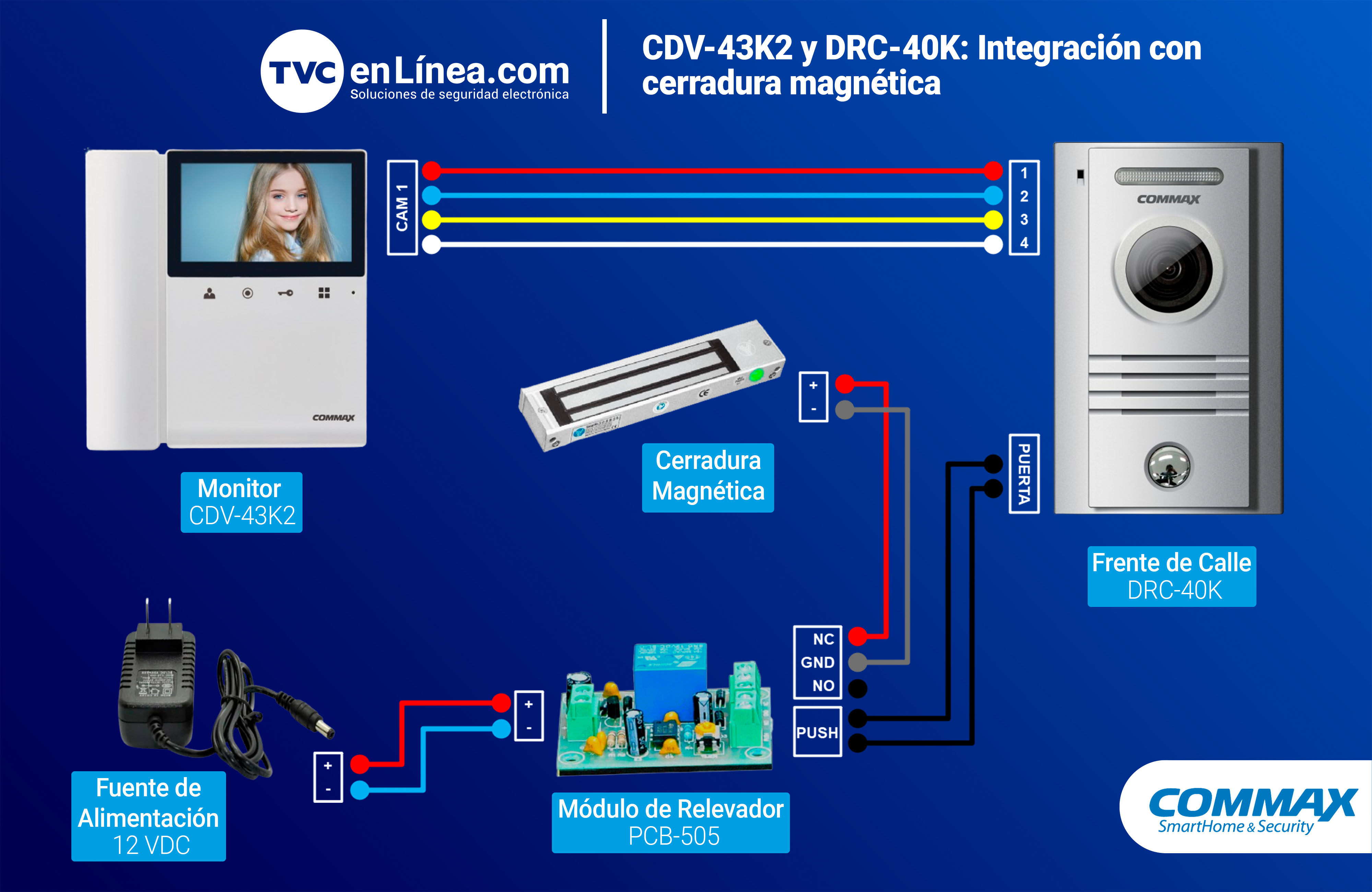 CDV-43K2 y DRC-40K  Integración con cerradura magnética