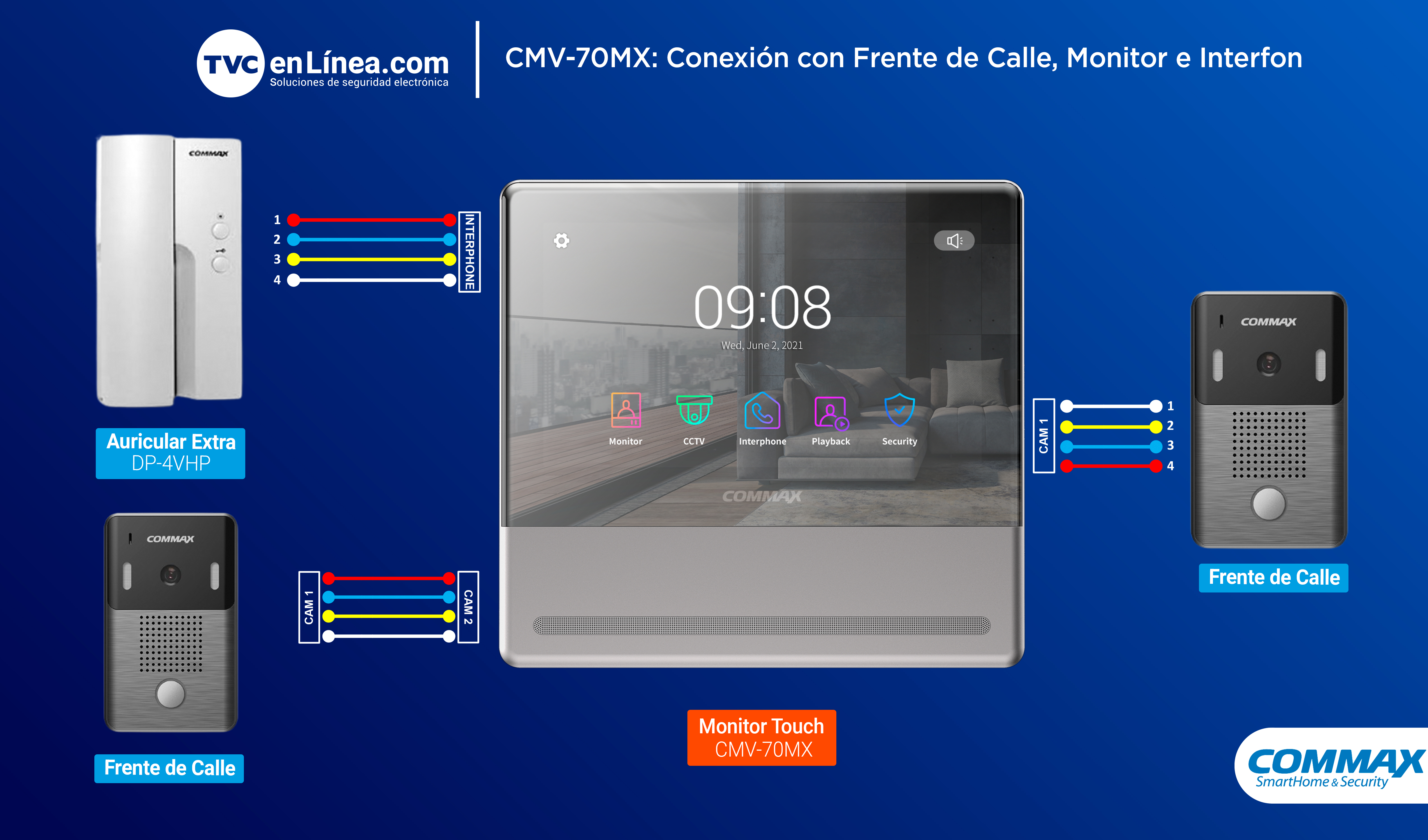 CMV-70MX Conexión de Frente de Calle, Monitor e Interfon