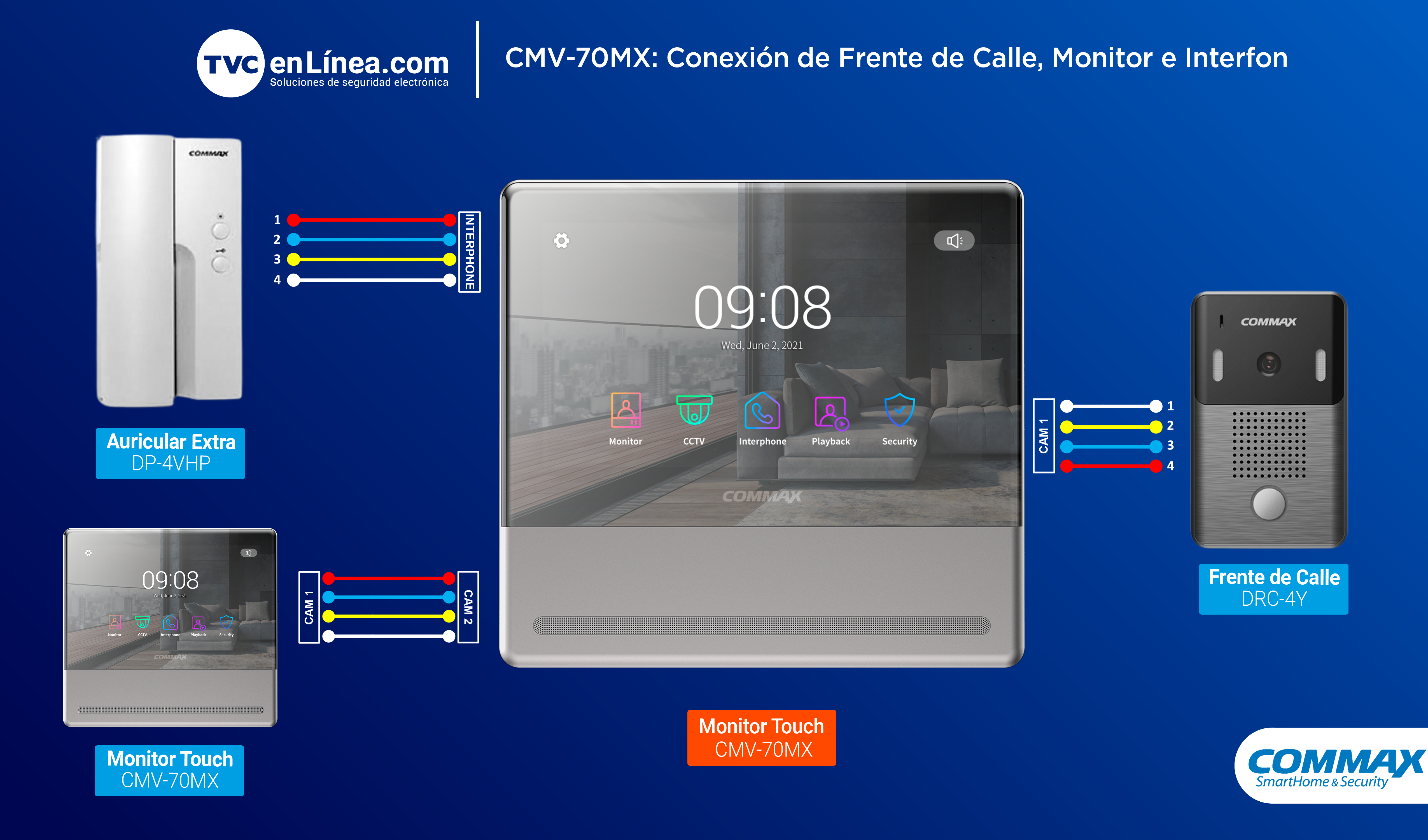 CMV-70MX Conexión de Frente de Calle, Monitor e Interfon