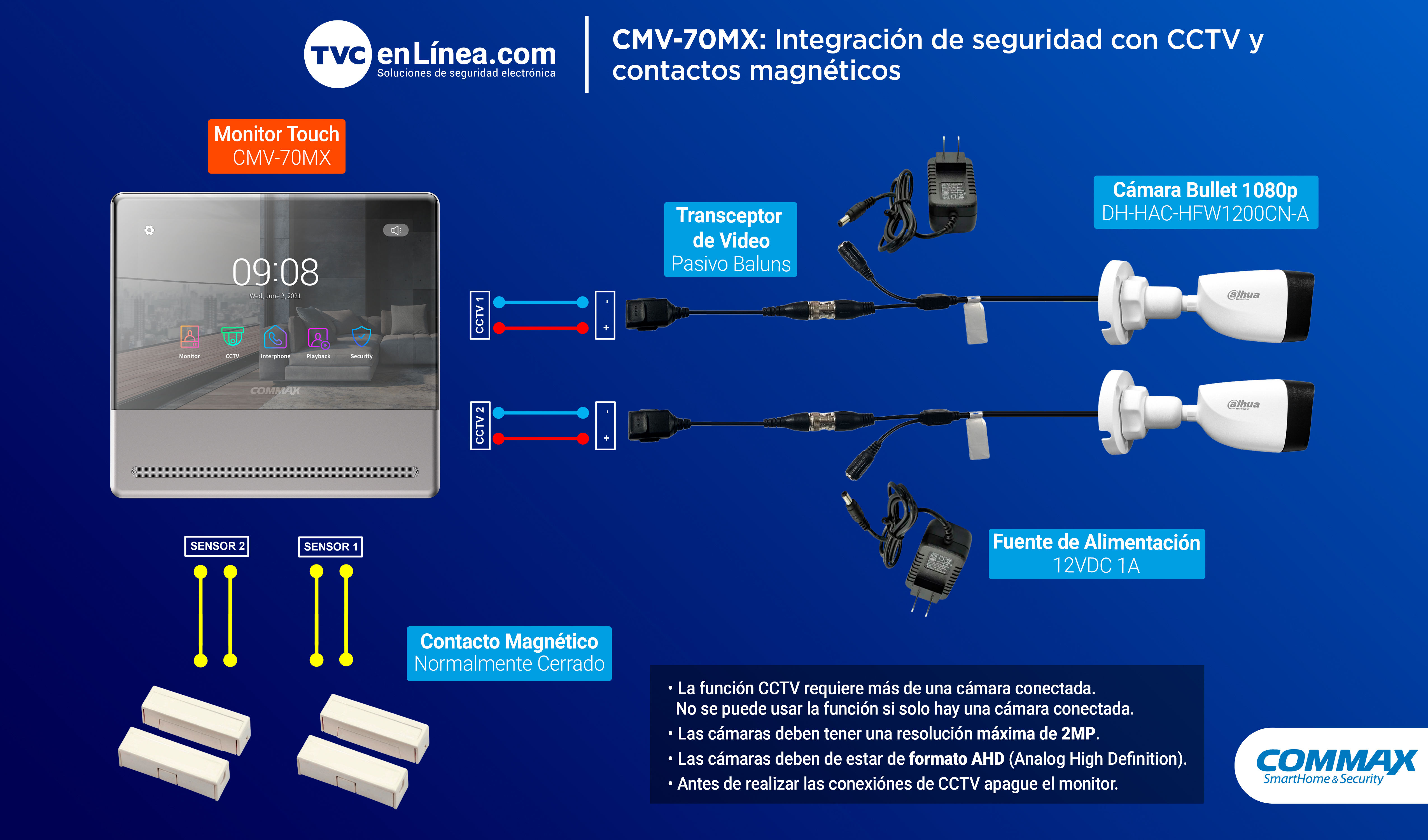 CMV-70MX Integración de seguridad con CCTV y contactos magnéticos.jpg