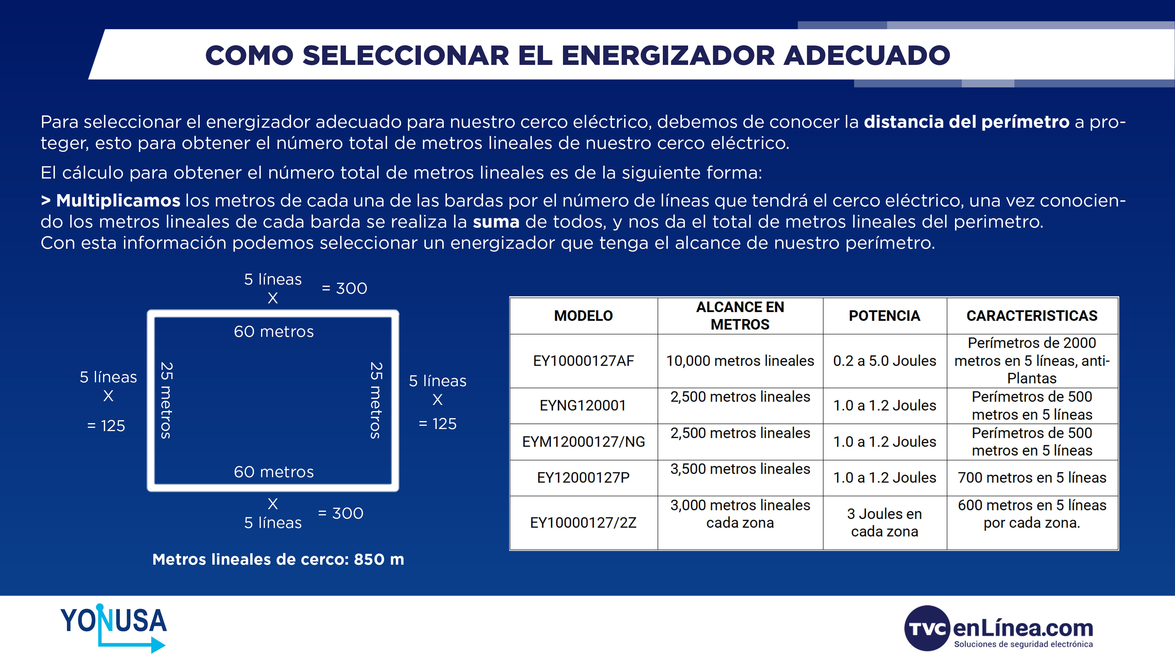 COMO SELECCIONAR EL ENERGIZADOR ADECUADO1