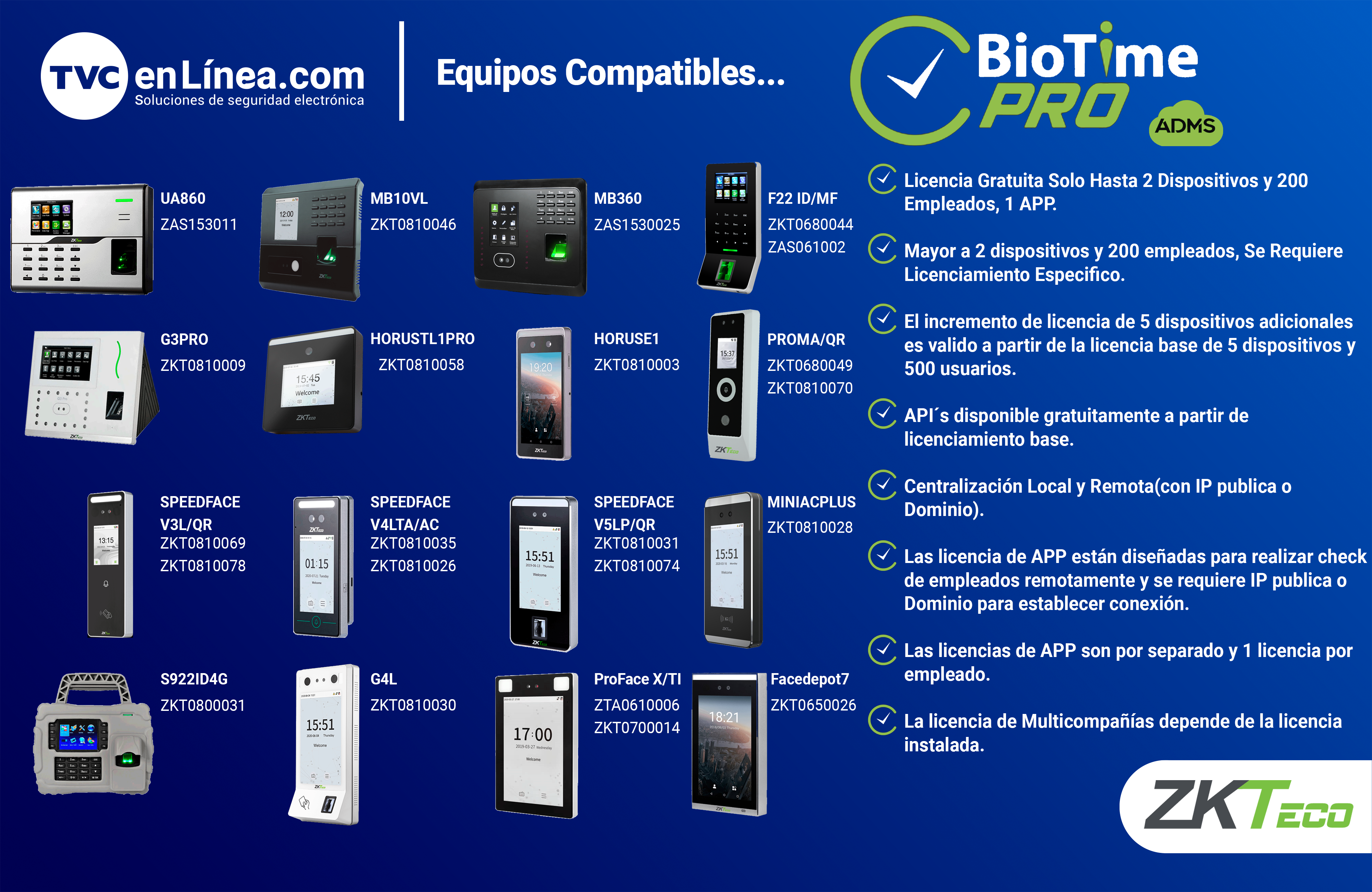 COMPATIBILIDAD BIOTIMEPRO