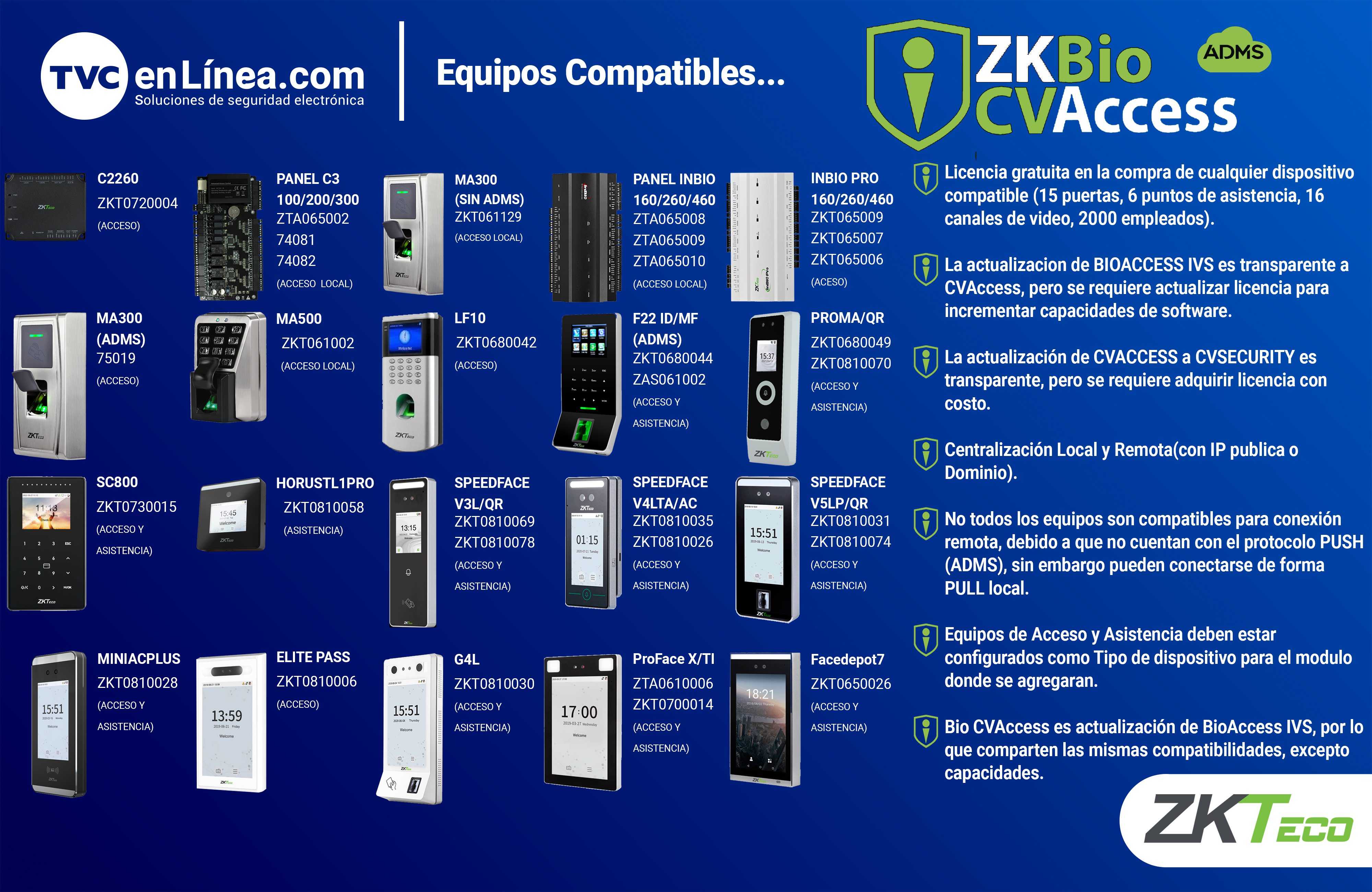 COMPATIBILIDAD CVACCESS