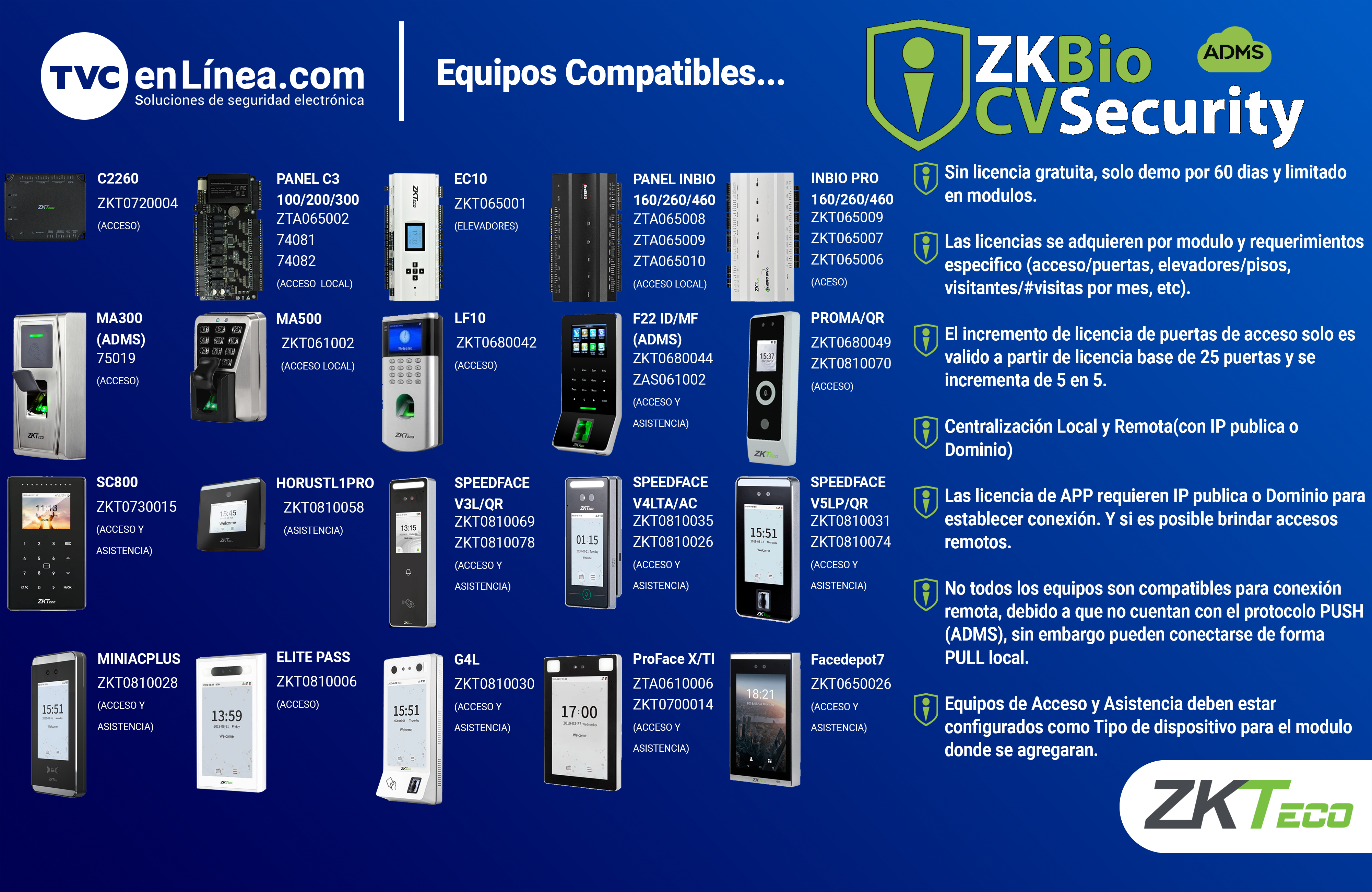 COMPATIBILIDAD CVSECURITY