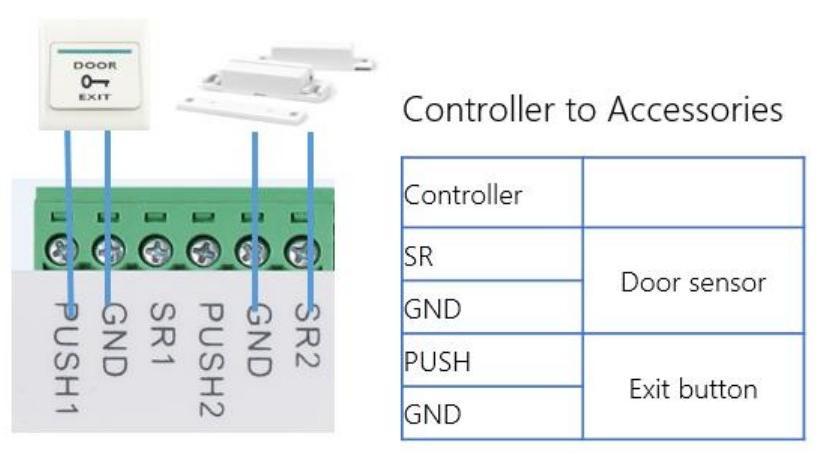 CONEXION-ACCESORIOS-CON-PANEL-DE-CONTROL-DE-ACCESO