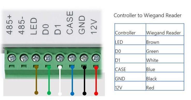 CONEXION-WIEGAND-CON-PANEL-DE-CONTROL-DE-ACCESO