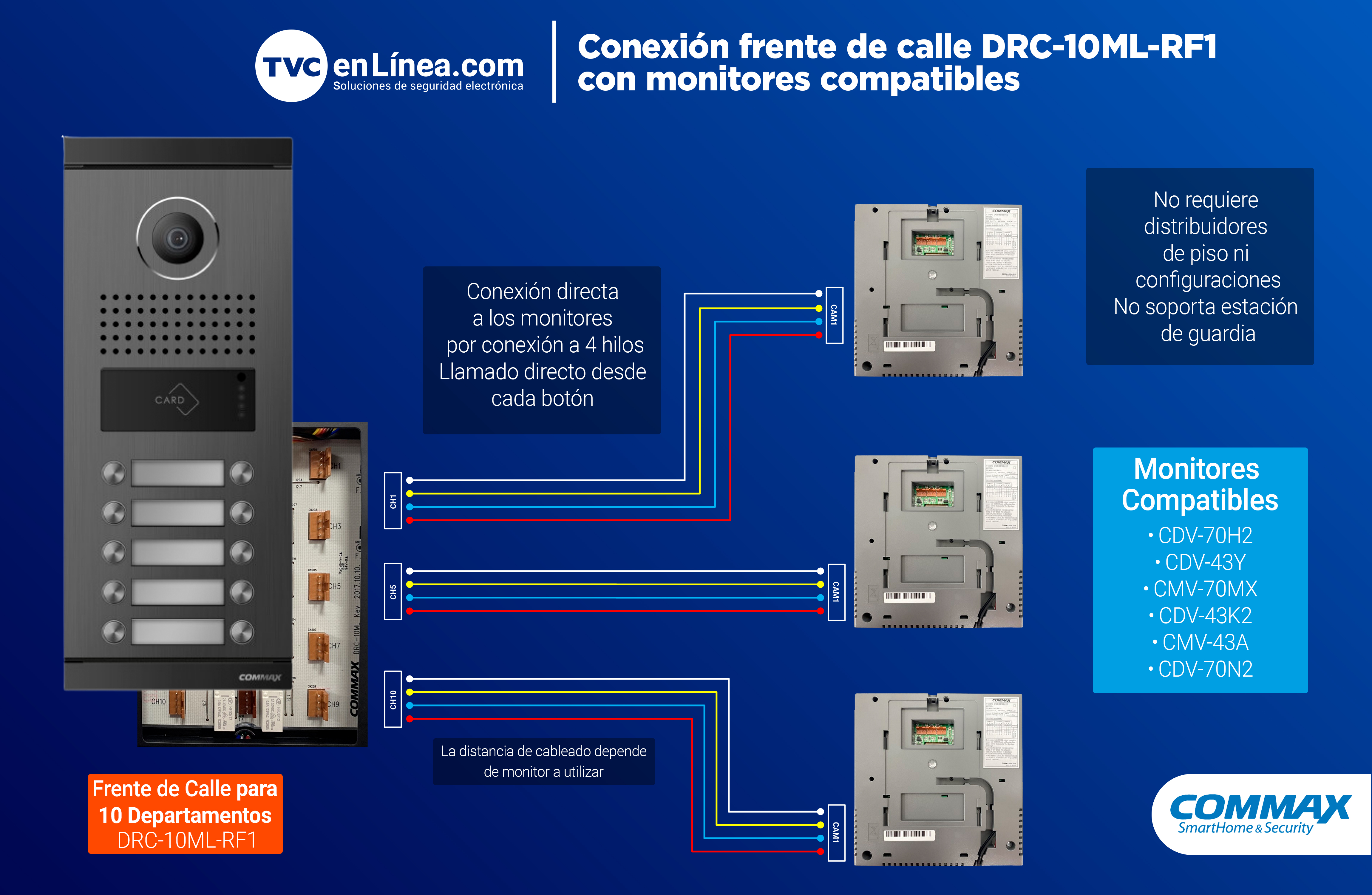 Conexión frente de calle DRC-10ML-RF1 con monitores compatibles1