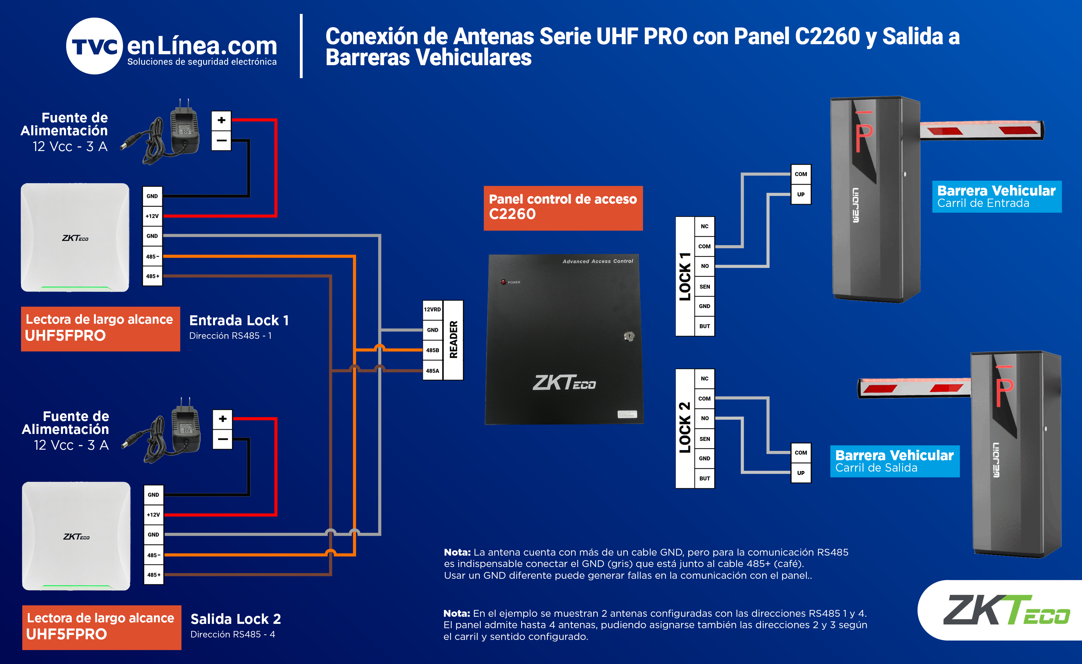 Conexion-Antenas-Serie-UHF-PRO-Pane-C2260-Salida-Barreras-Vehiculares.png