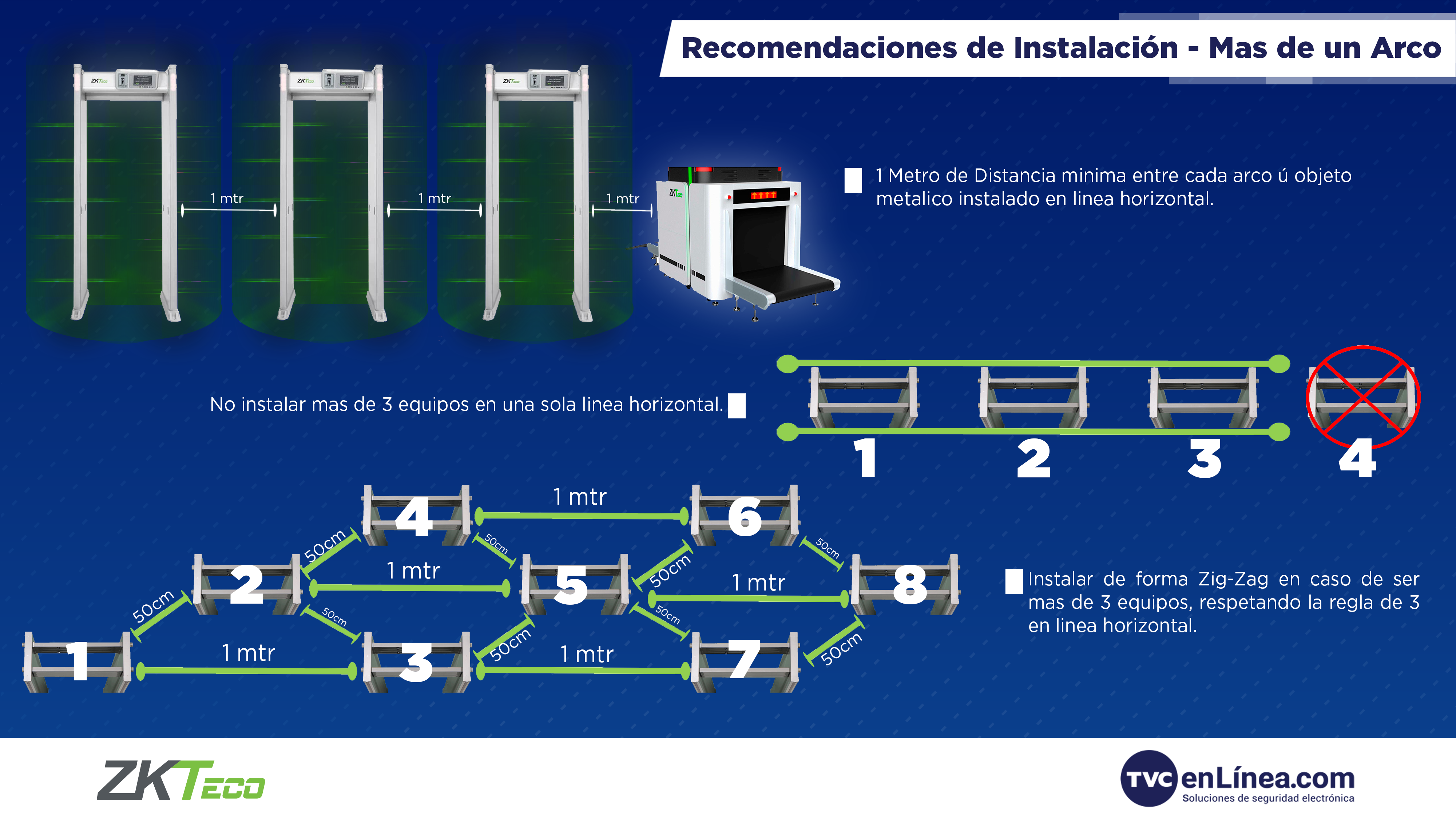 Consejos-Instalacion ARCOS DETECTORES