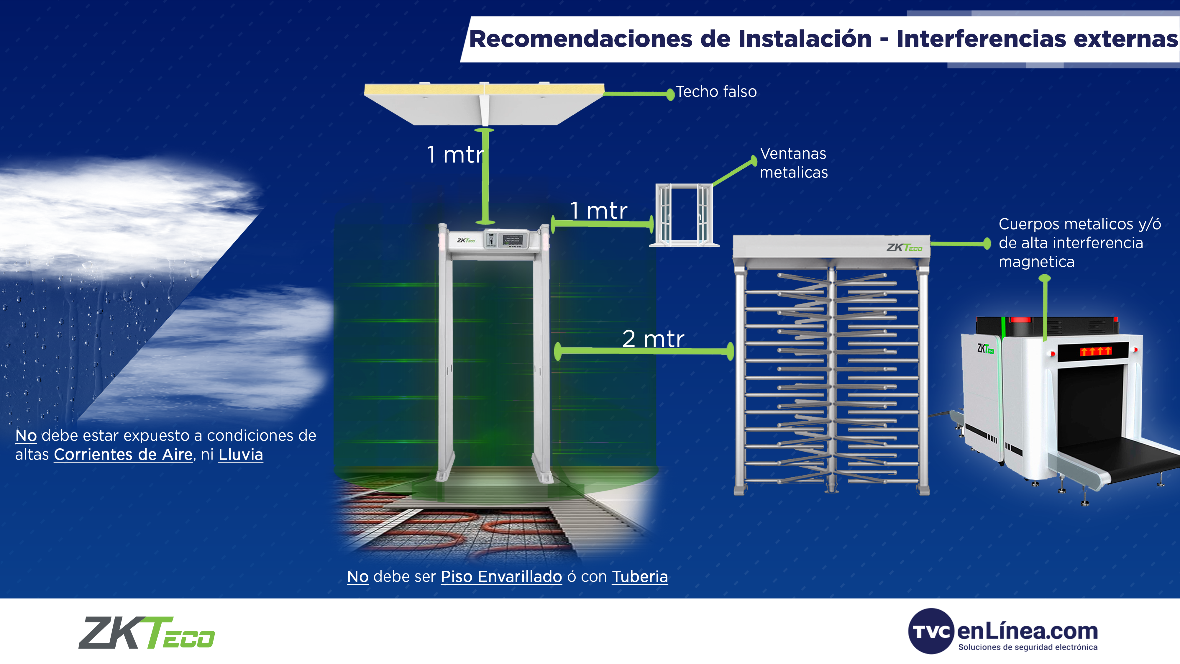 Consejos-Instalacion interferencias externas