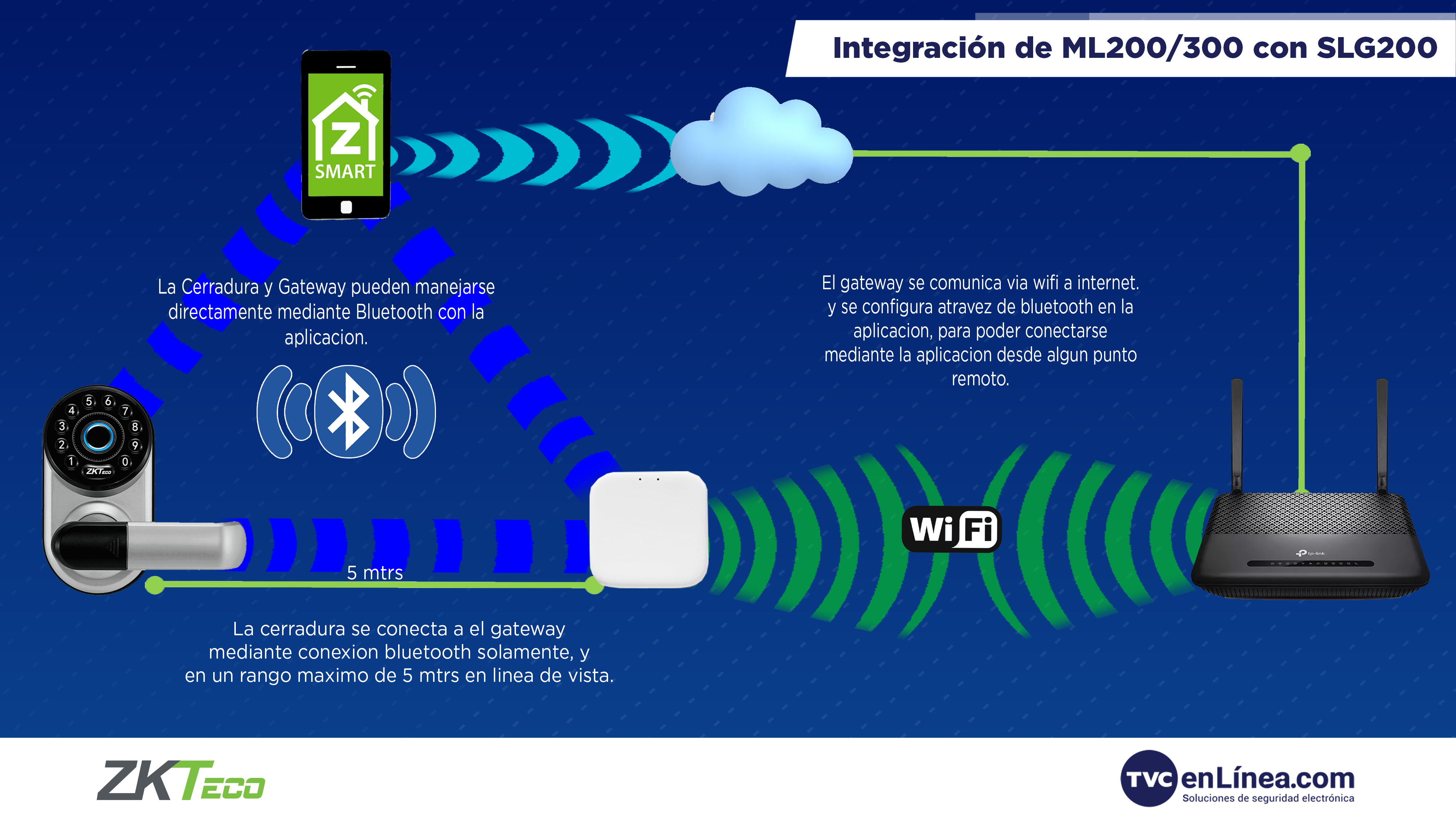 Consejos_Instalacion_Gateway_SLG200_Zkteco