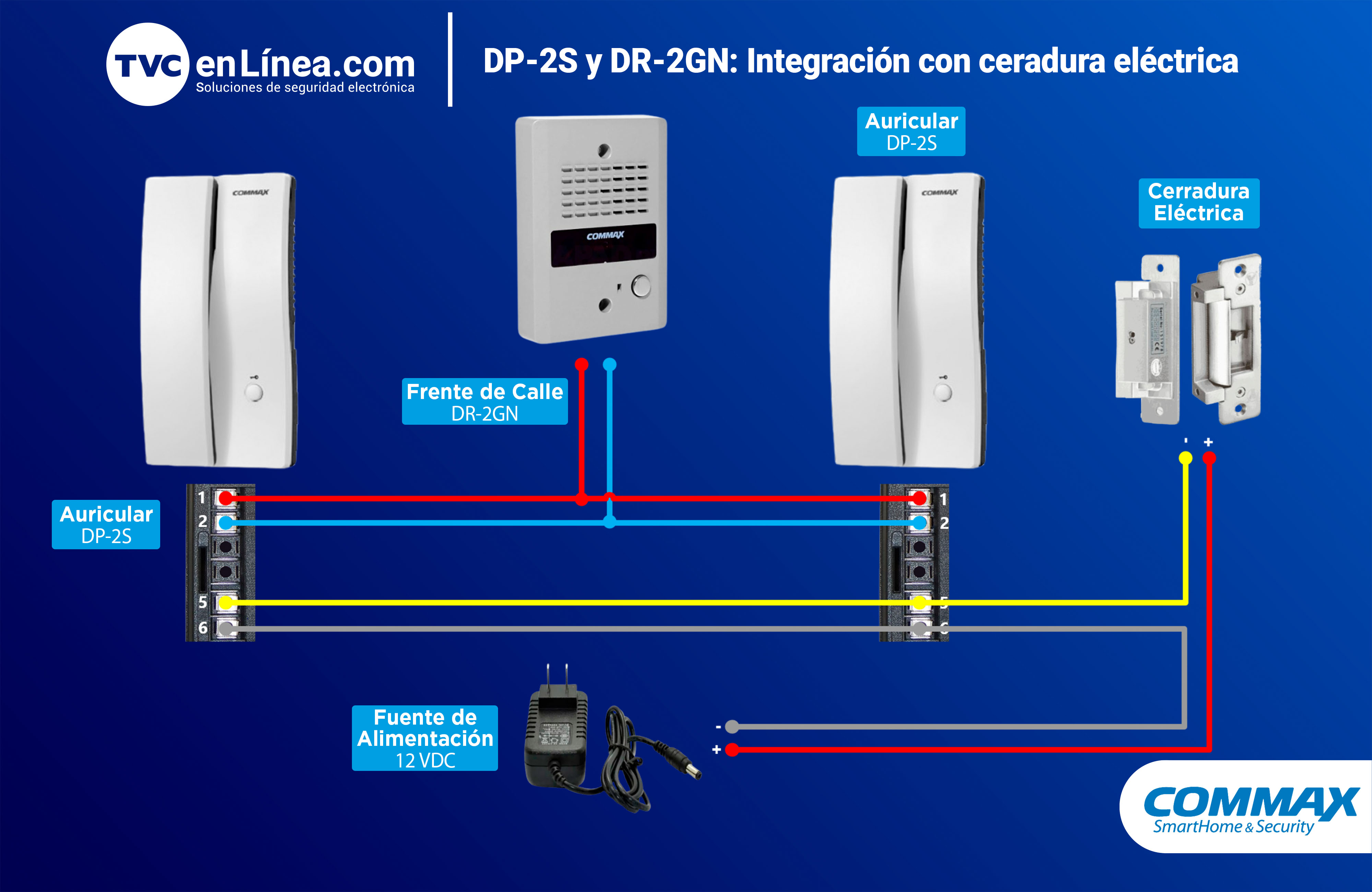 DP-2S y DR-2GN Integración con ceradura electrica