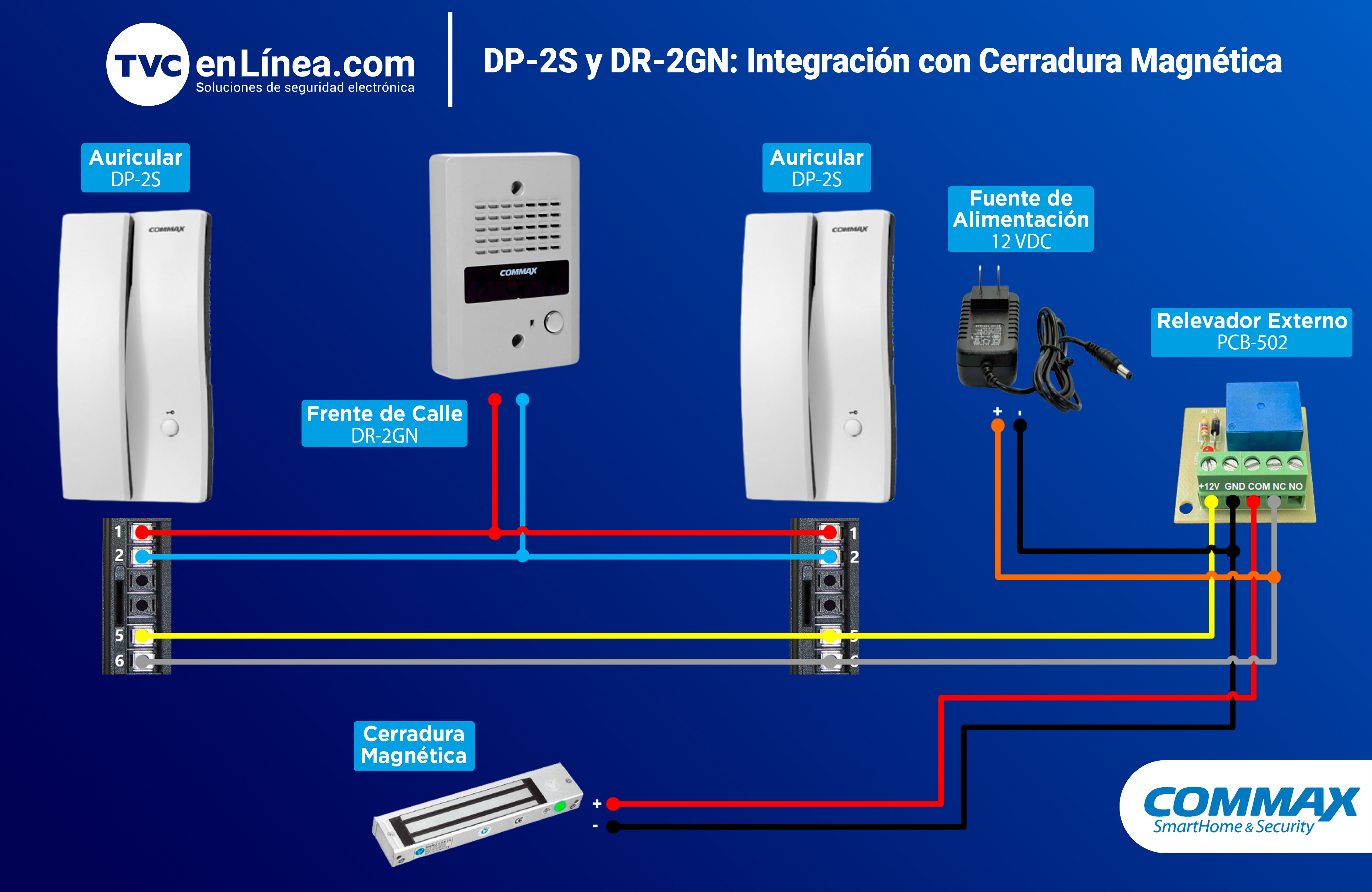 DP-2S y DR-2GN Integración con ceradura magnética