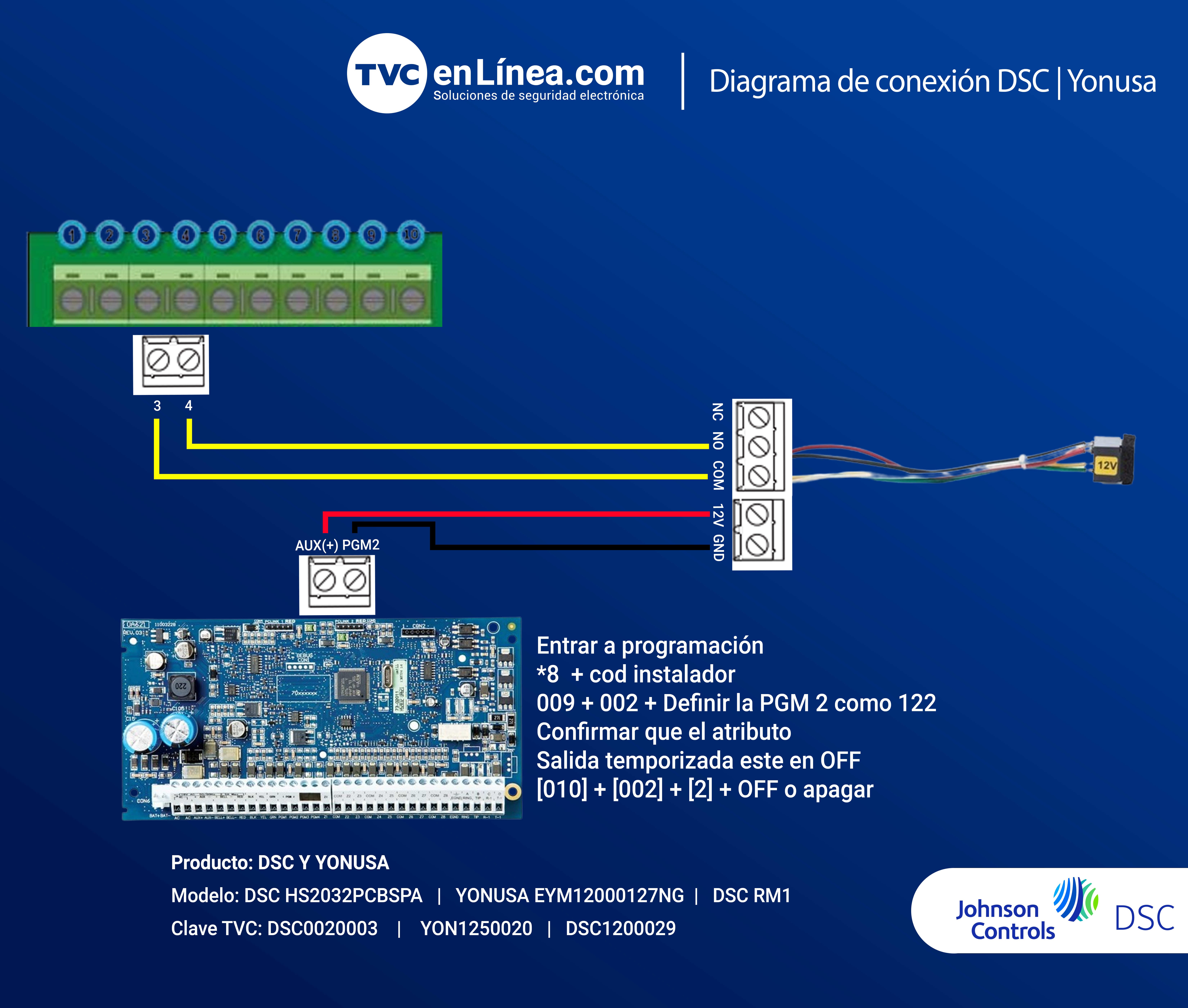 Diagrama Yonusa y DSC-Prender-apagar