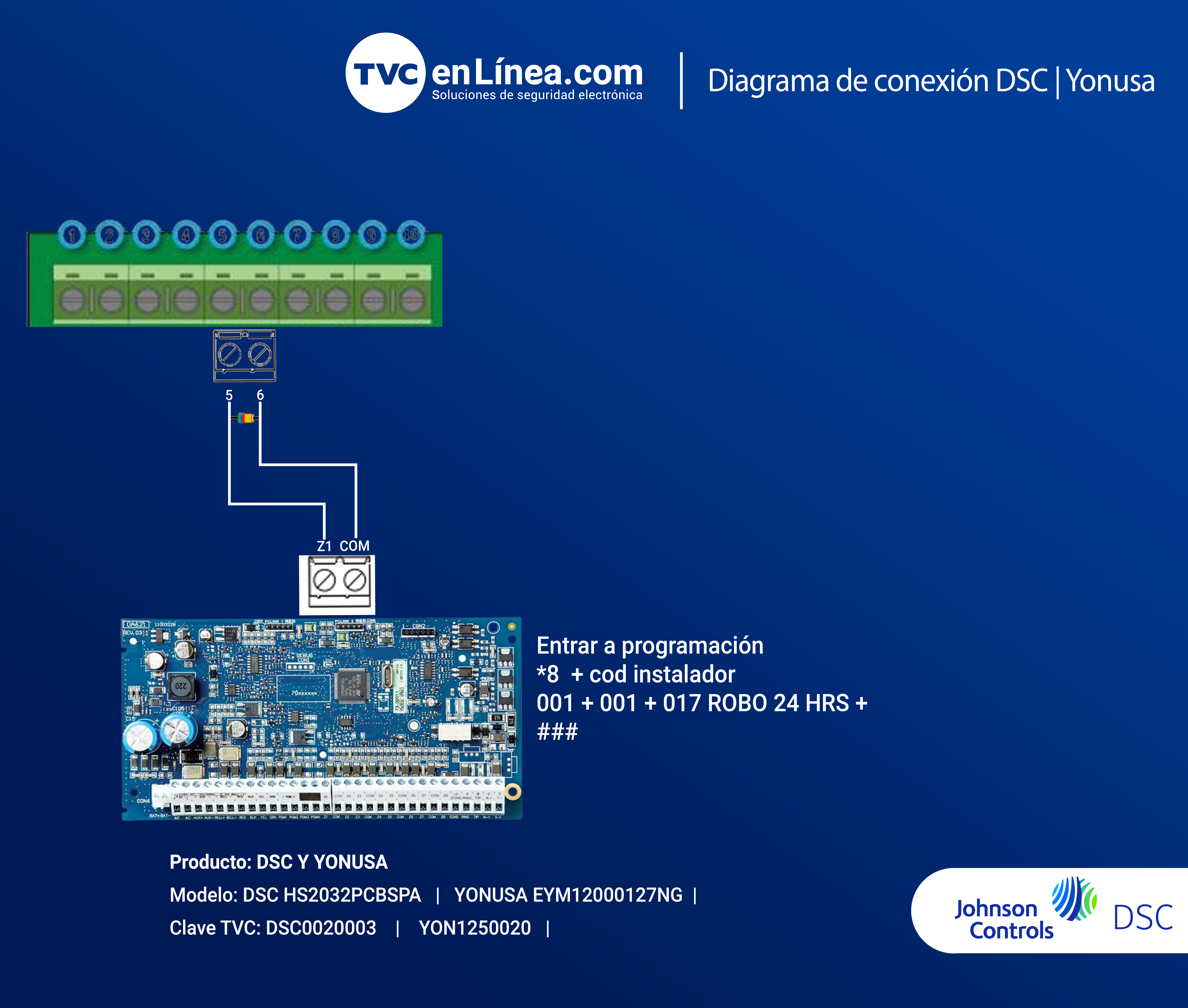 Diagrama Yonusa y DSC