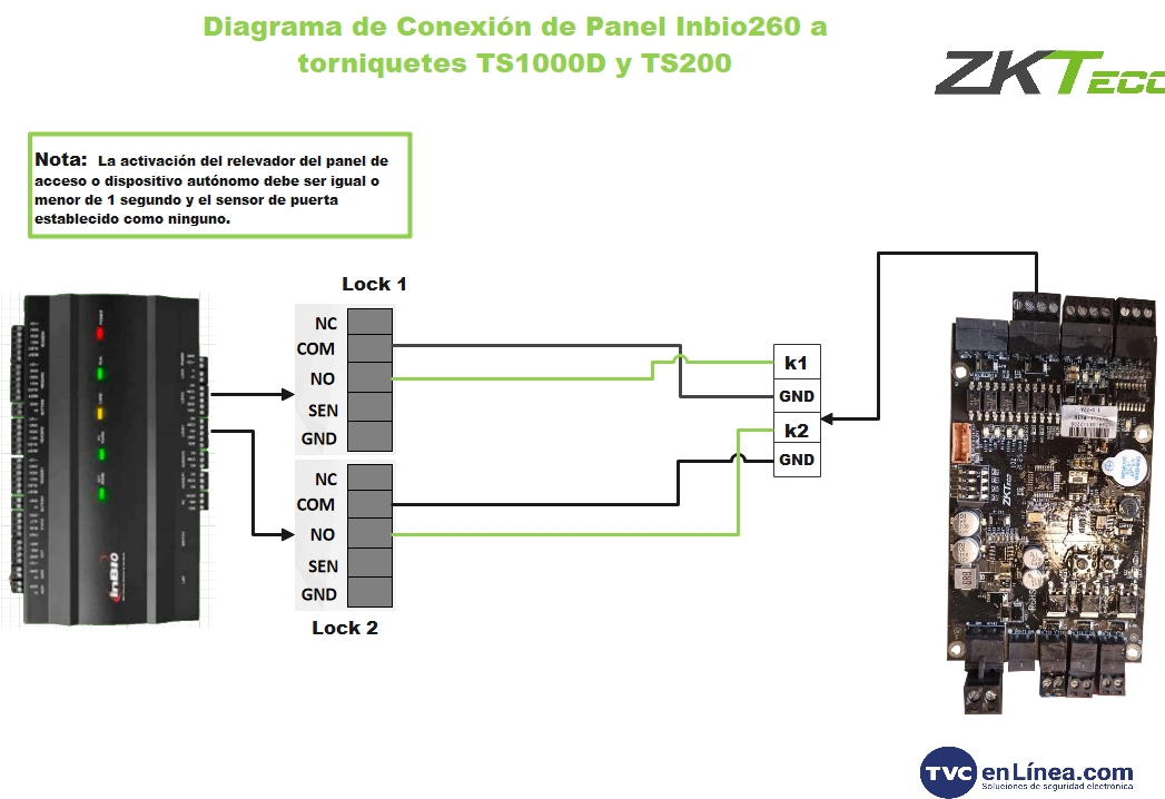 Diagrama de conexión de panel inbio a torniquete TS1000D y TS200.jpg