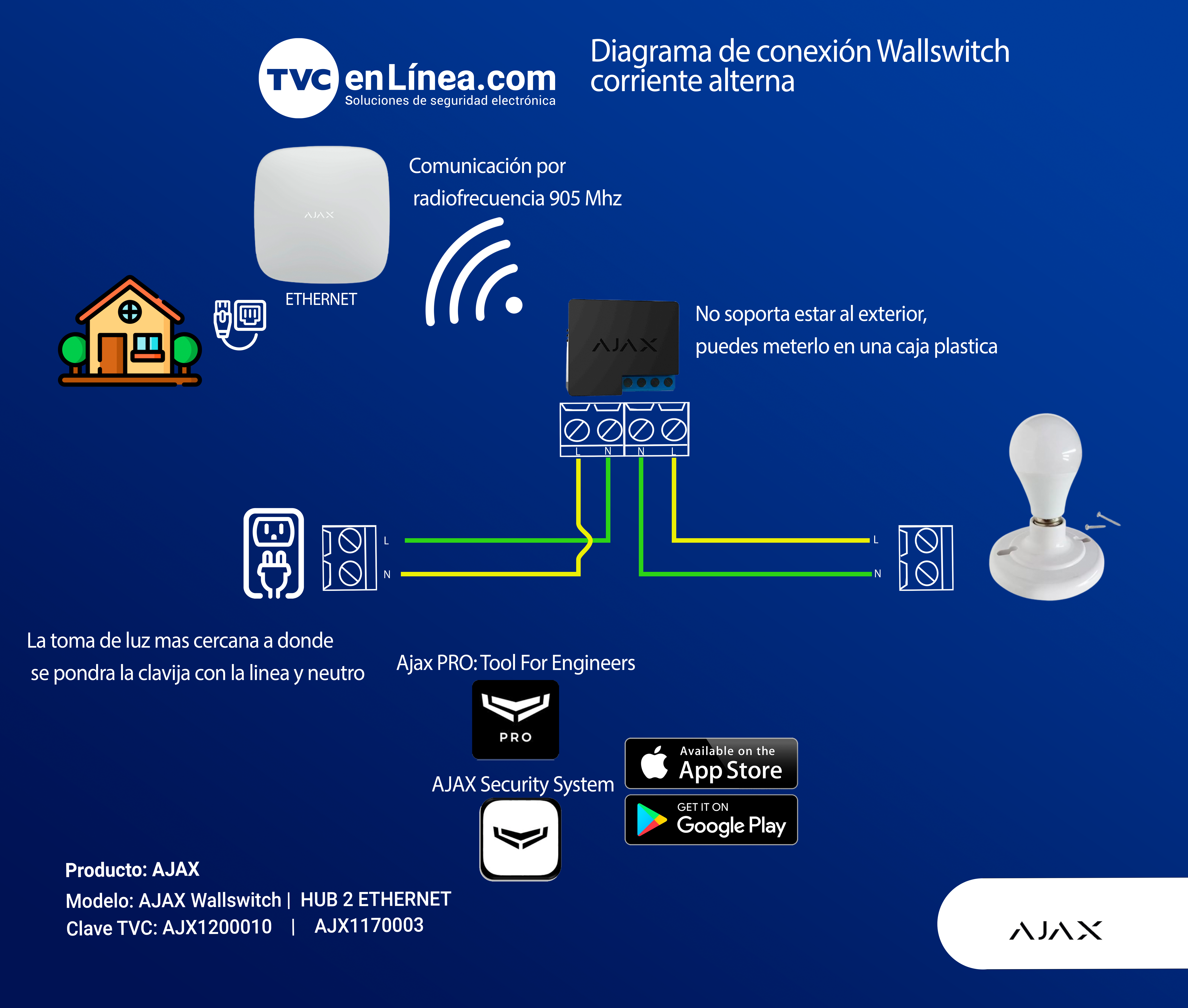 Diagrama-WallSwitch.png