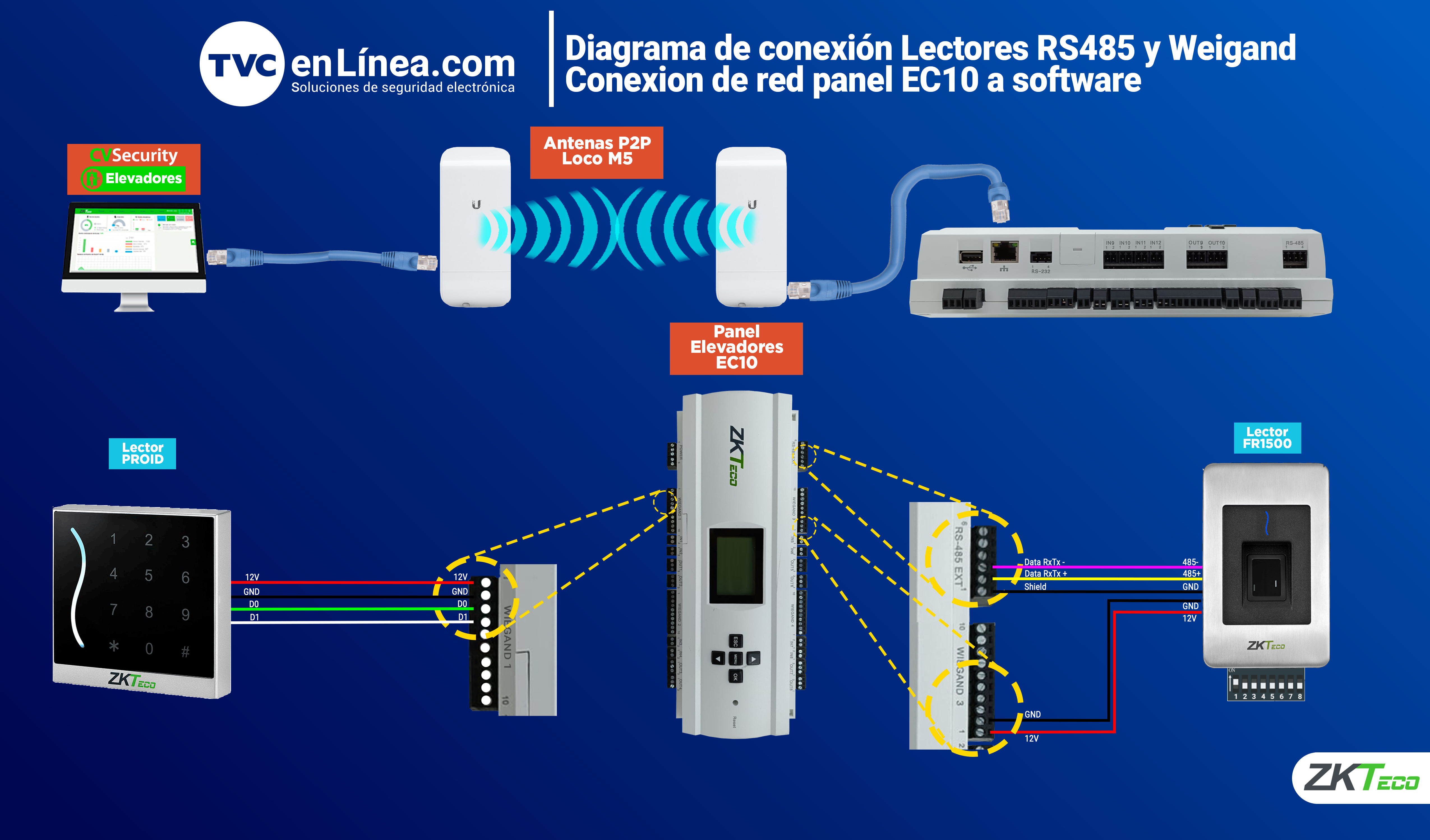 Diagrama_Panel_EC10_Elevadores_Lectores_Weigand_RS485.png