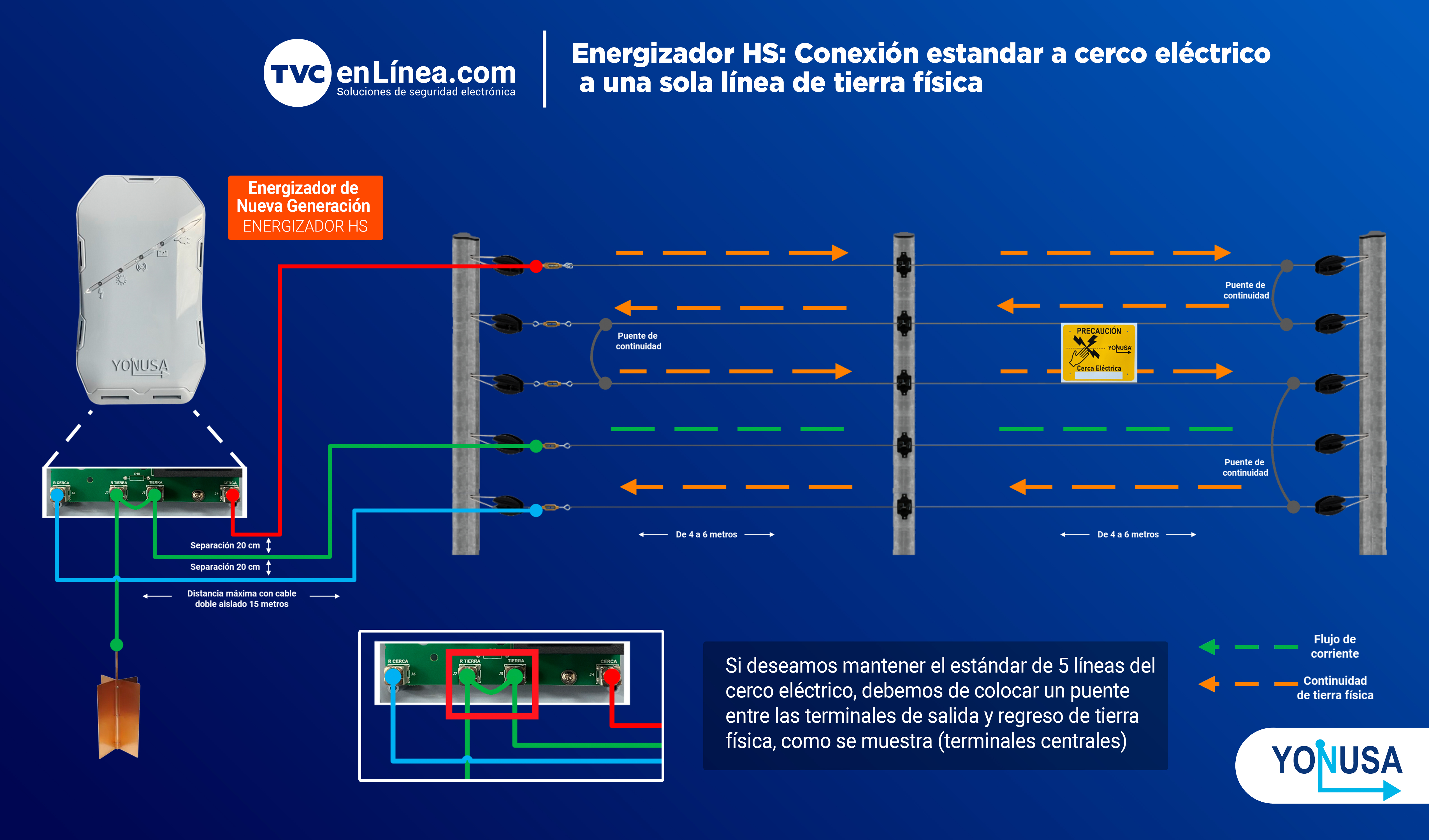 Energizador HS Conexion estandar