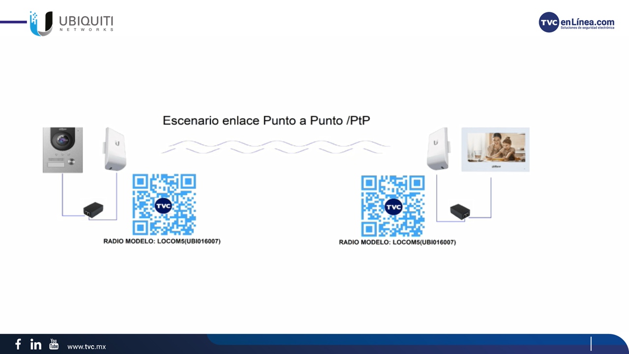 Configuración videoporteros IP a través de enlaces Inalámbricos airMax