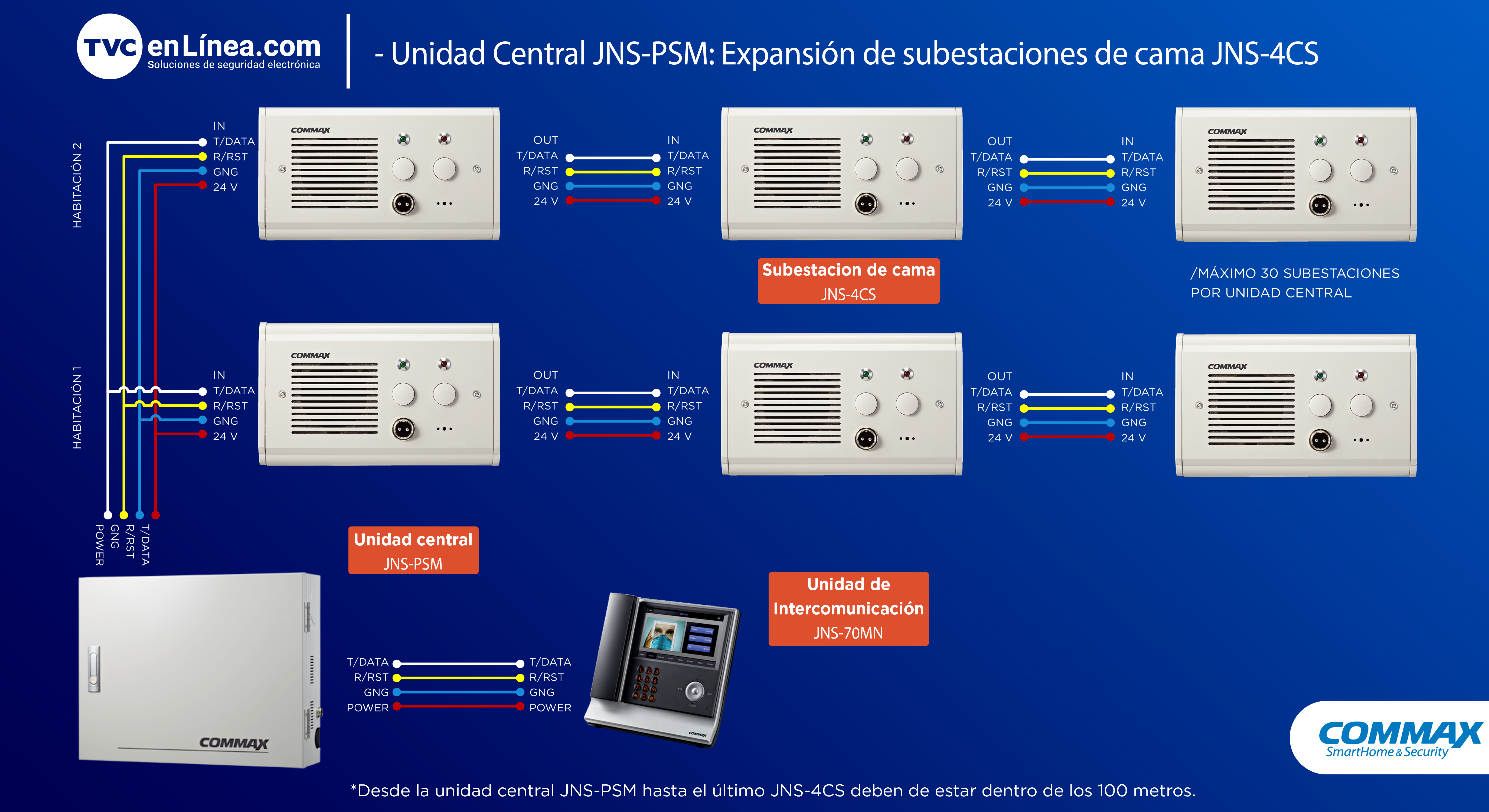 Expansion subestacion JNS-4CS1