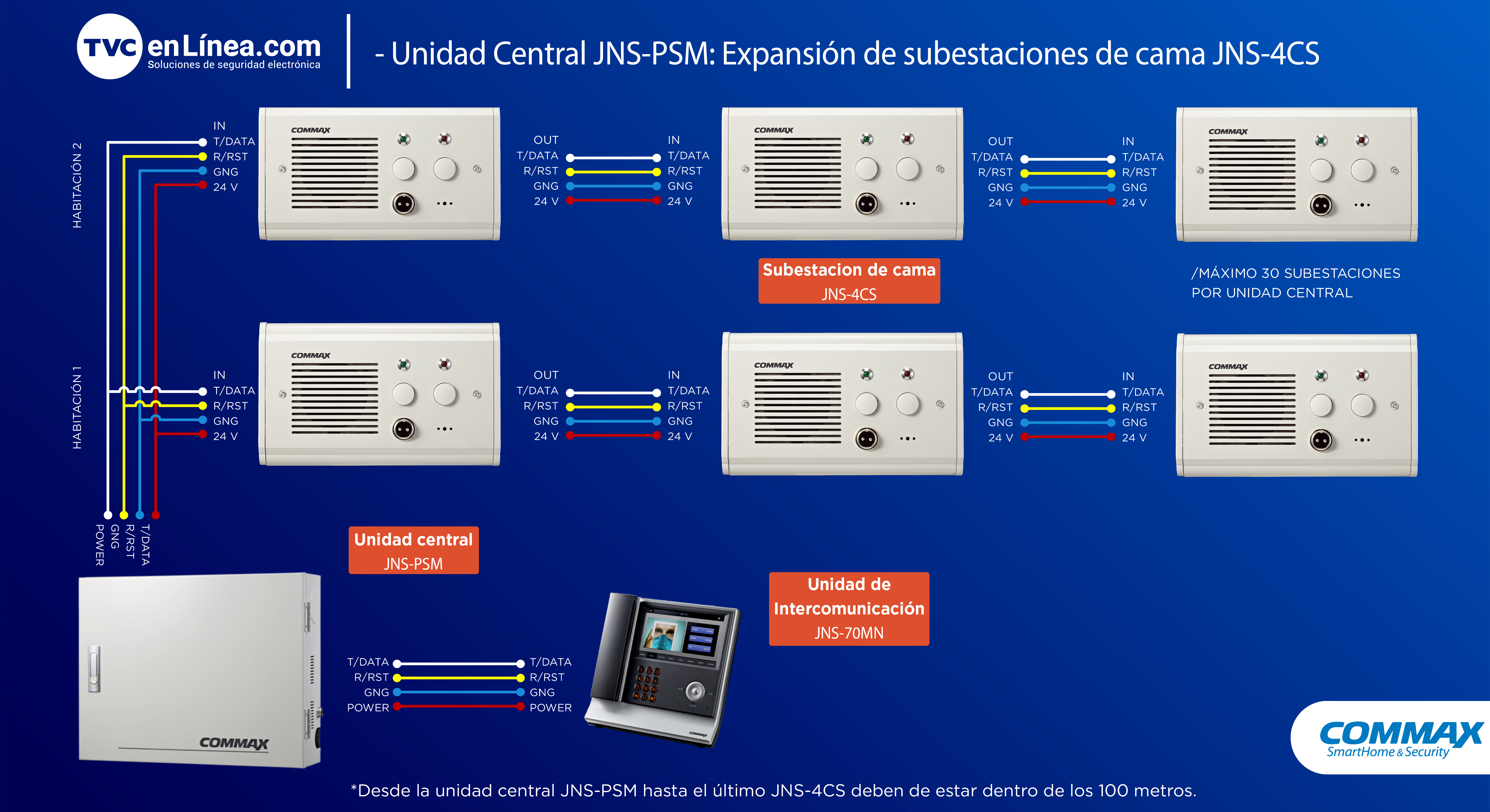 Expansion subestacion JNS-4CS