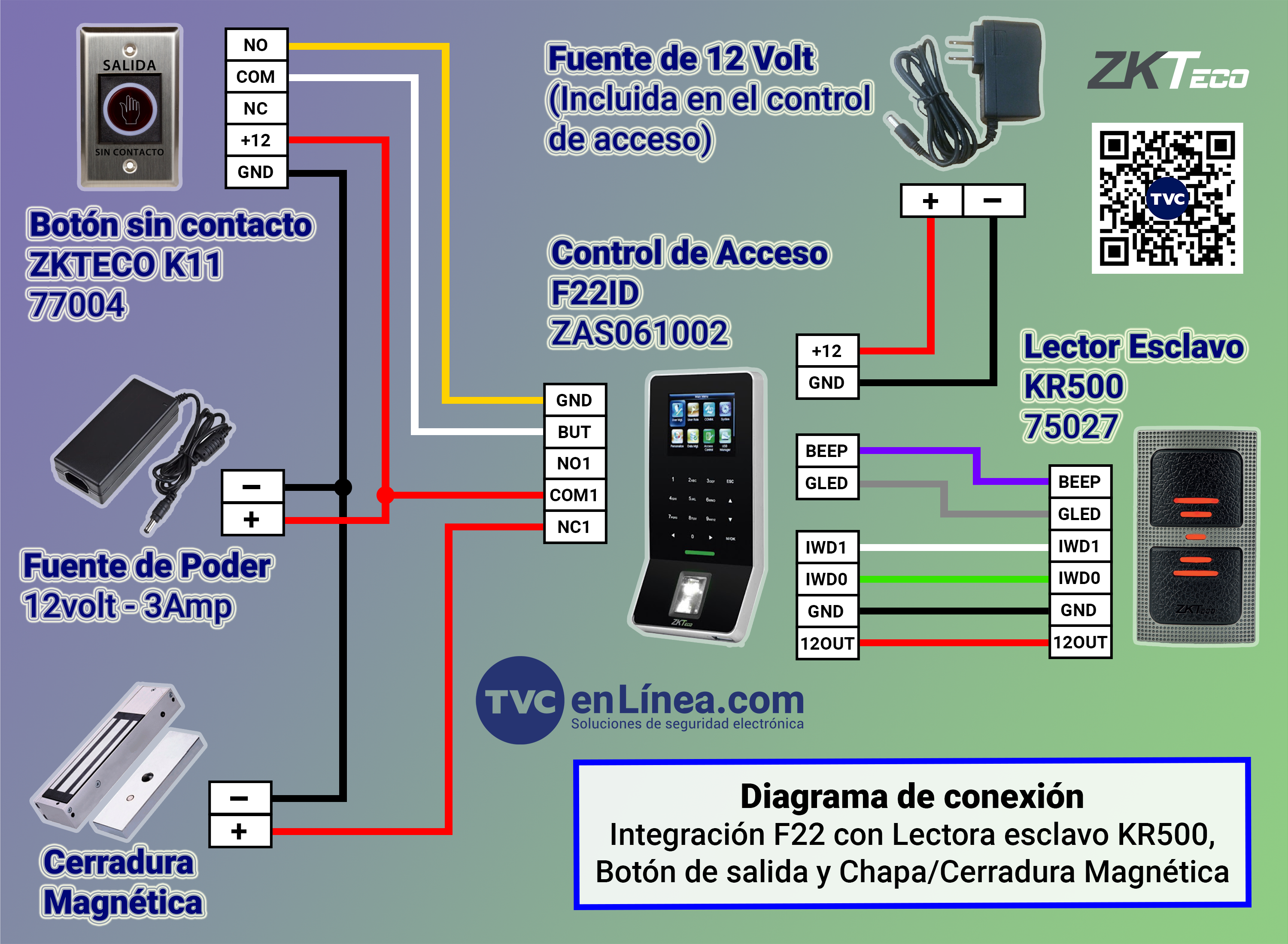 F22KR500Diagrama3