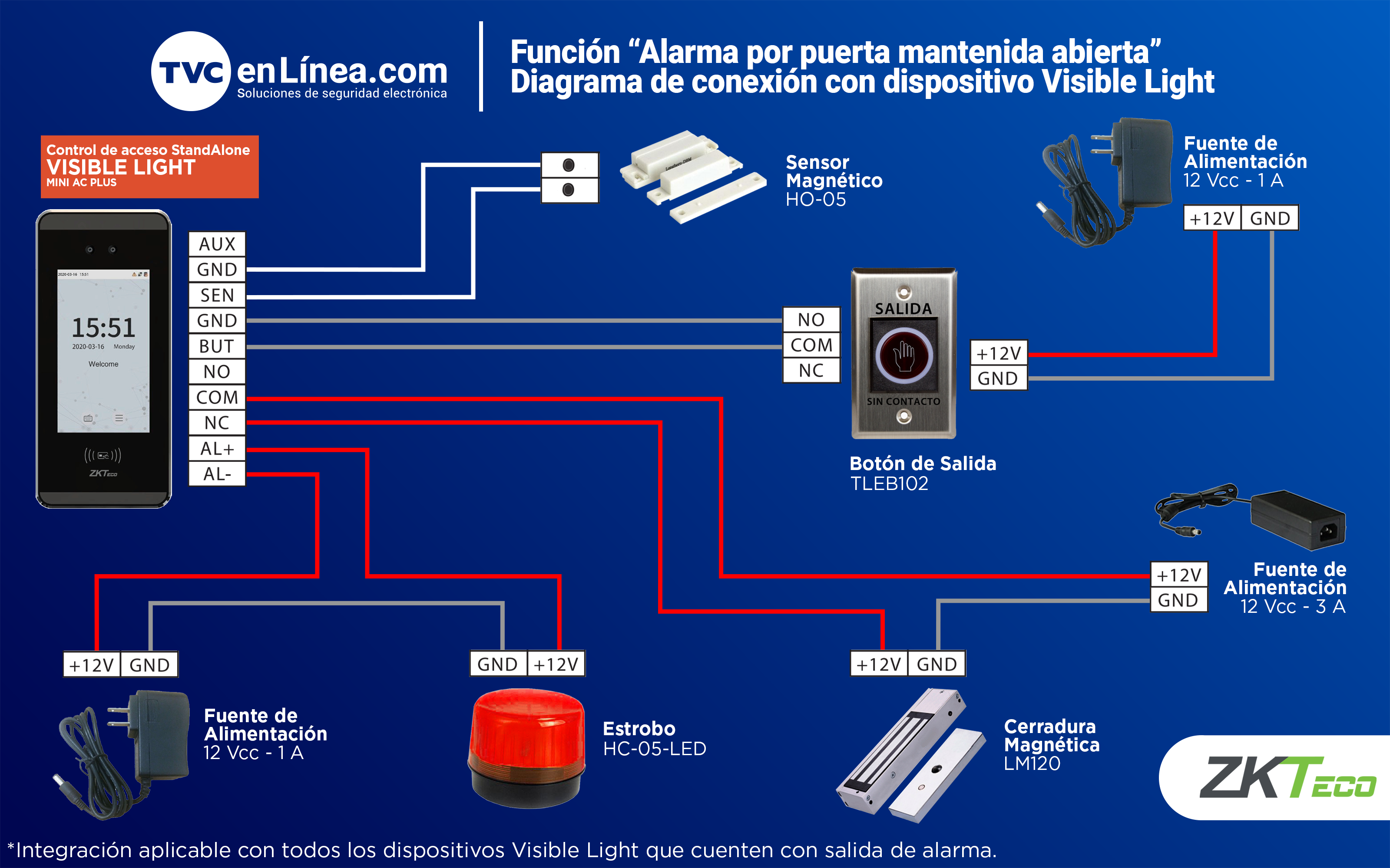 Función%20Alarma%20por%20puerta%20mantenida%20abierta%20Diagrama%20de%20conexión%20con%20dispositivo%20Visible%20Light