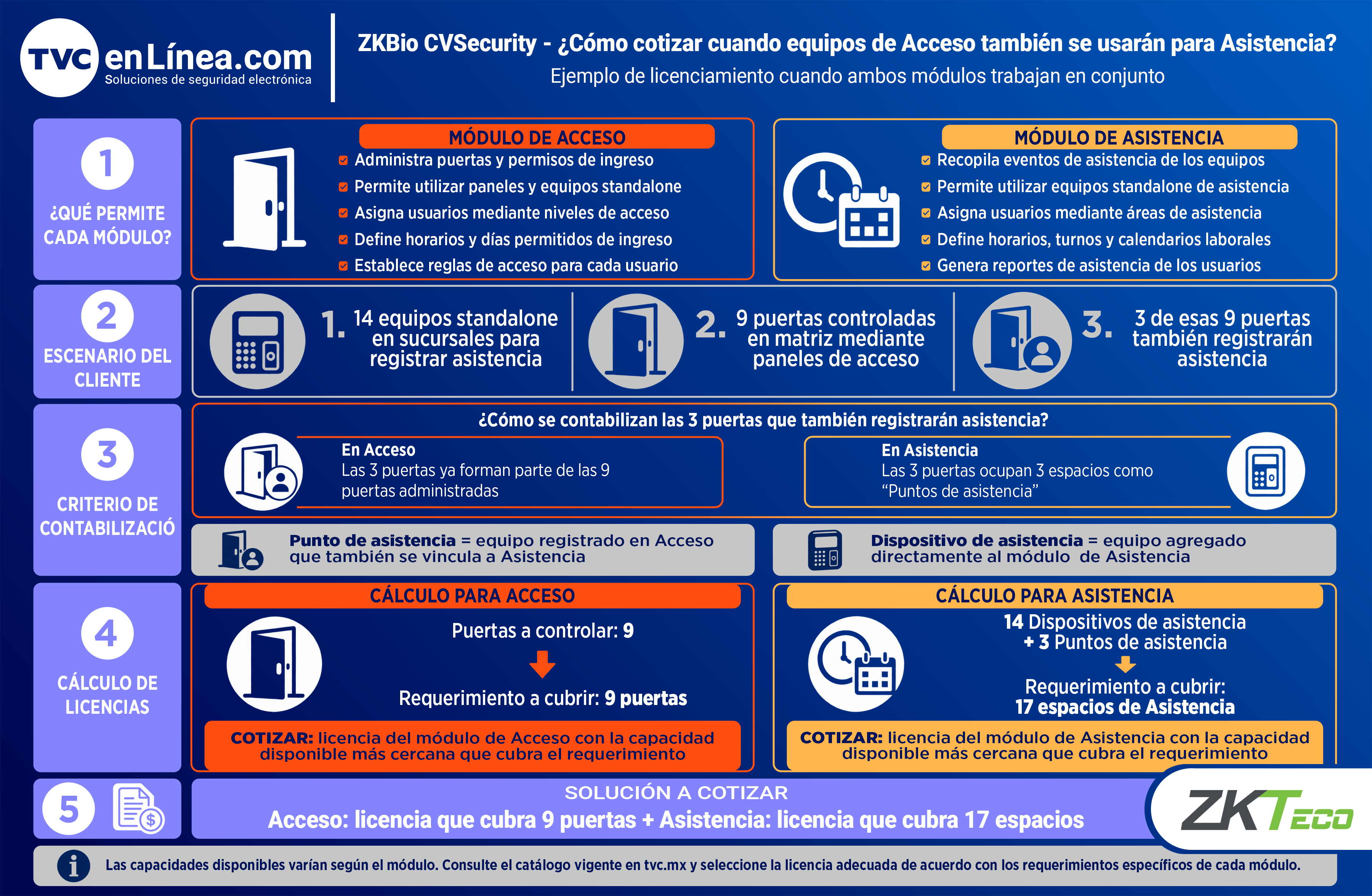 GuiadecotizacionZKBioCVSecurity.png