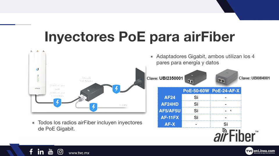 INYECTORES POE AIRFIBER.png