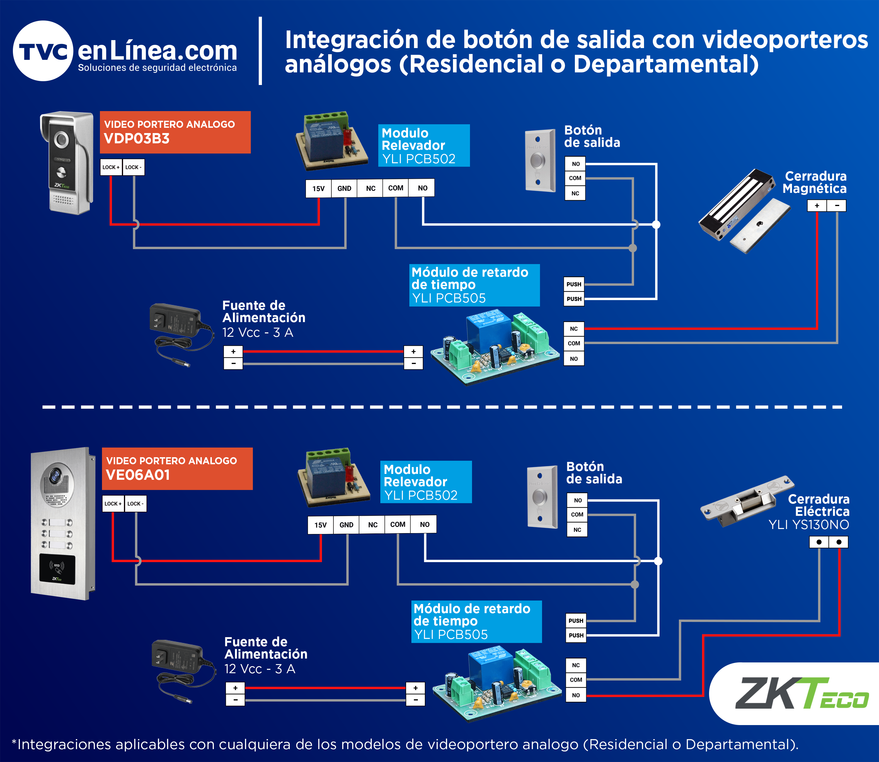 Integración de botón de salida con videoporteros análogos Residencial o Departamental