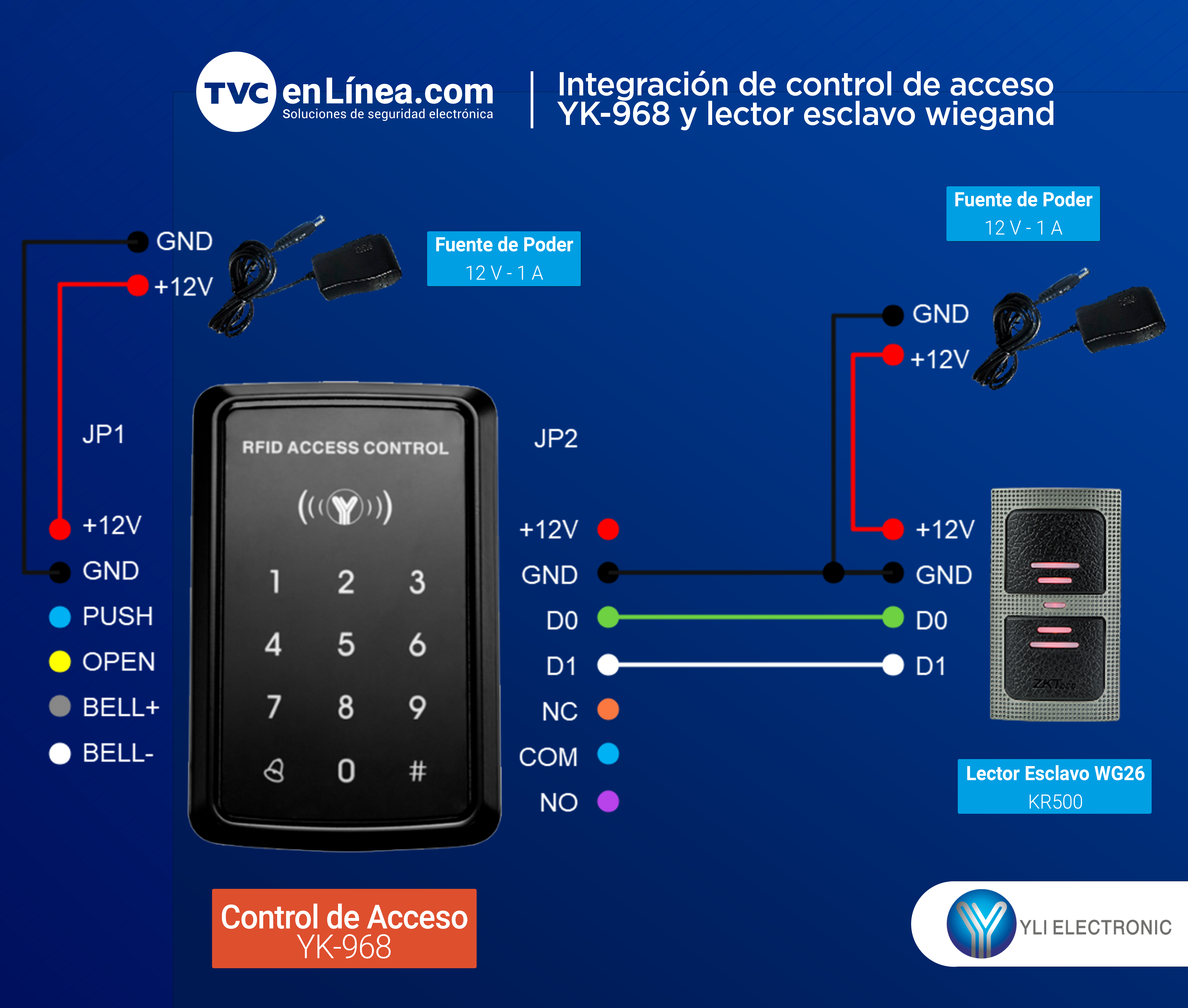 Integración de control de acceso YK-968 y lector esclavo wiegand1