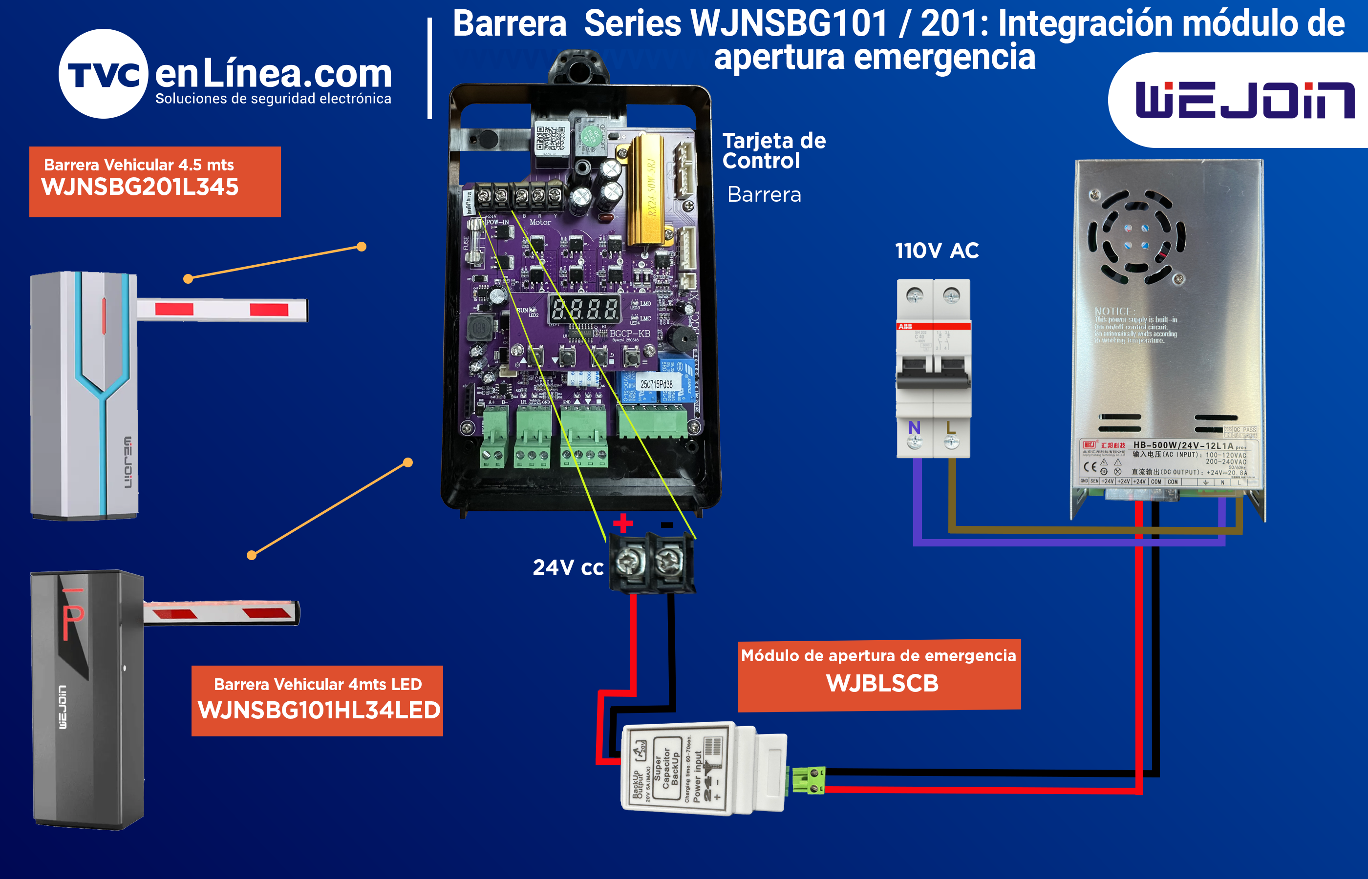 Integración modulo de emergencia WJNSBG.png