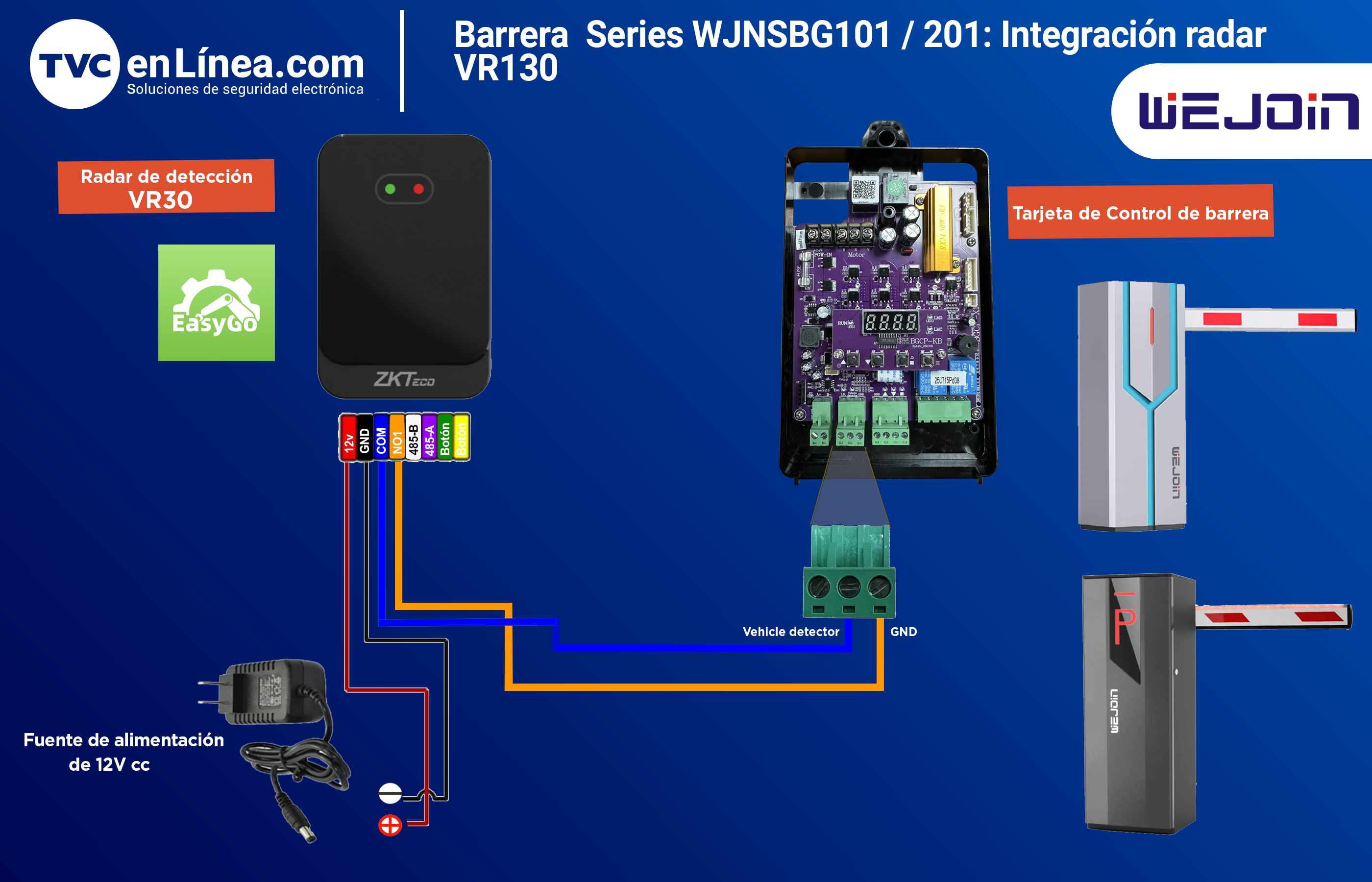 Integración radar a  Barrera series WJNSBG.png