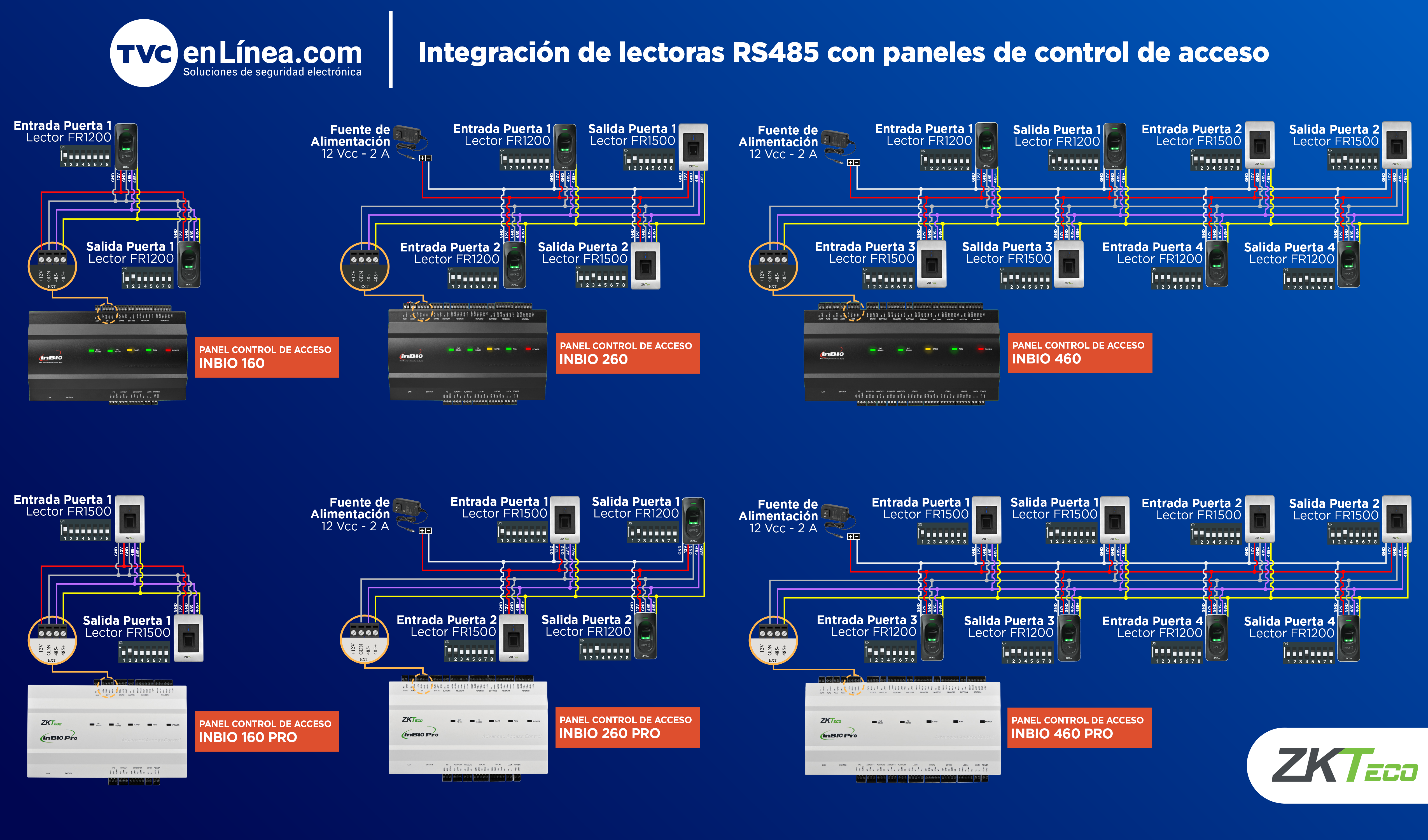 Integracion%20de%20lectoras%20RS485%20con%20paneles%20de%20control%20de%20acceso