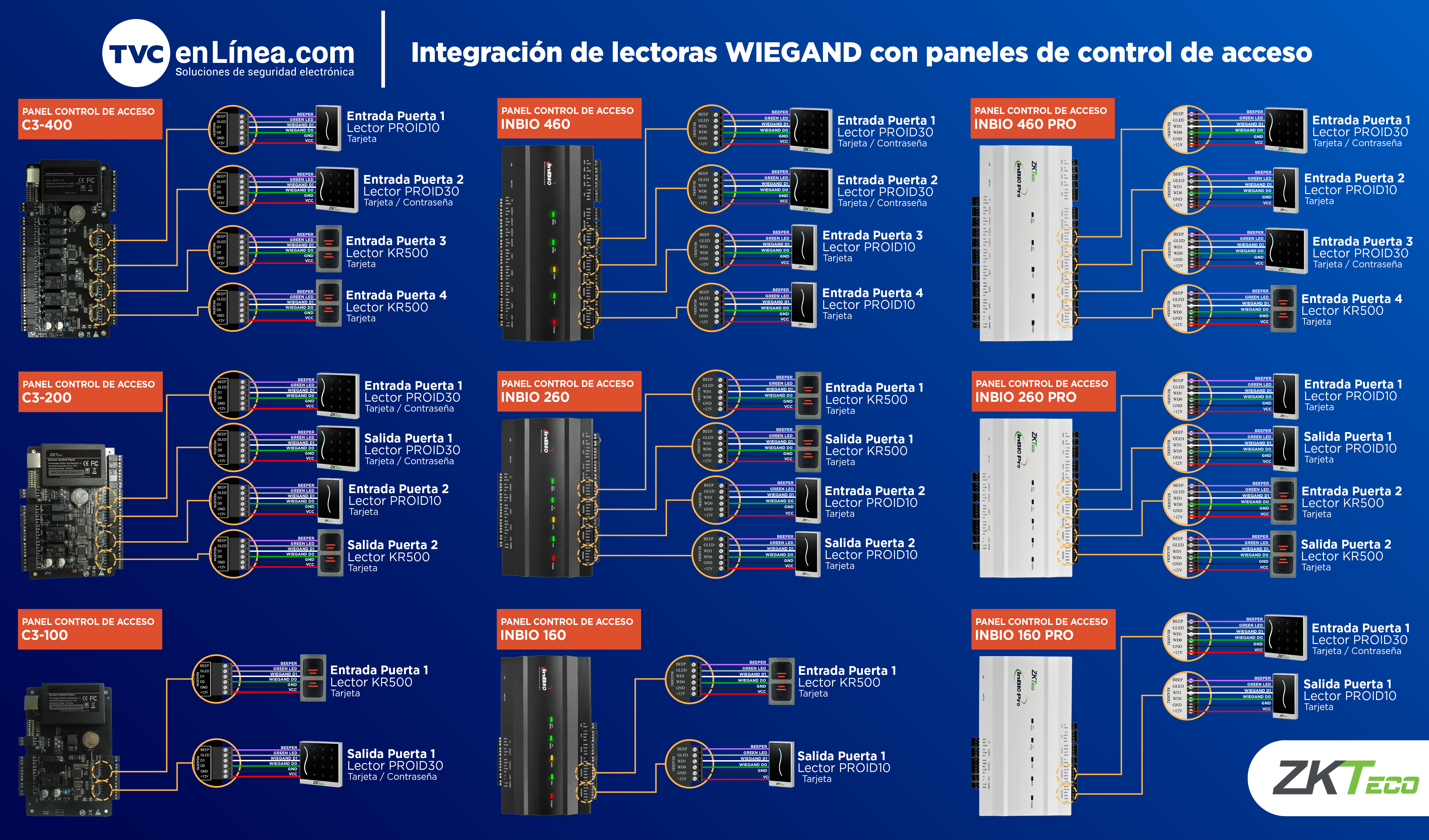 Integracion%20de%20lectoras%20WIEGAND%20con%20paneles%20de%20control%20de%20acceso